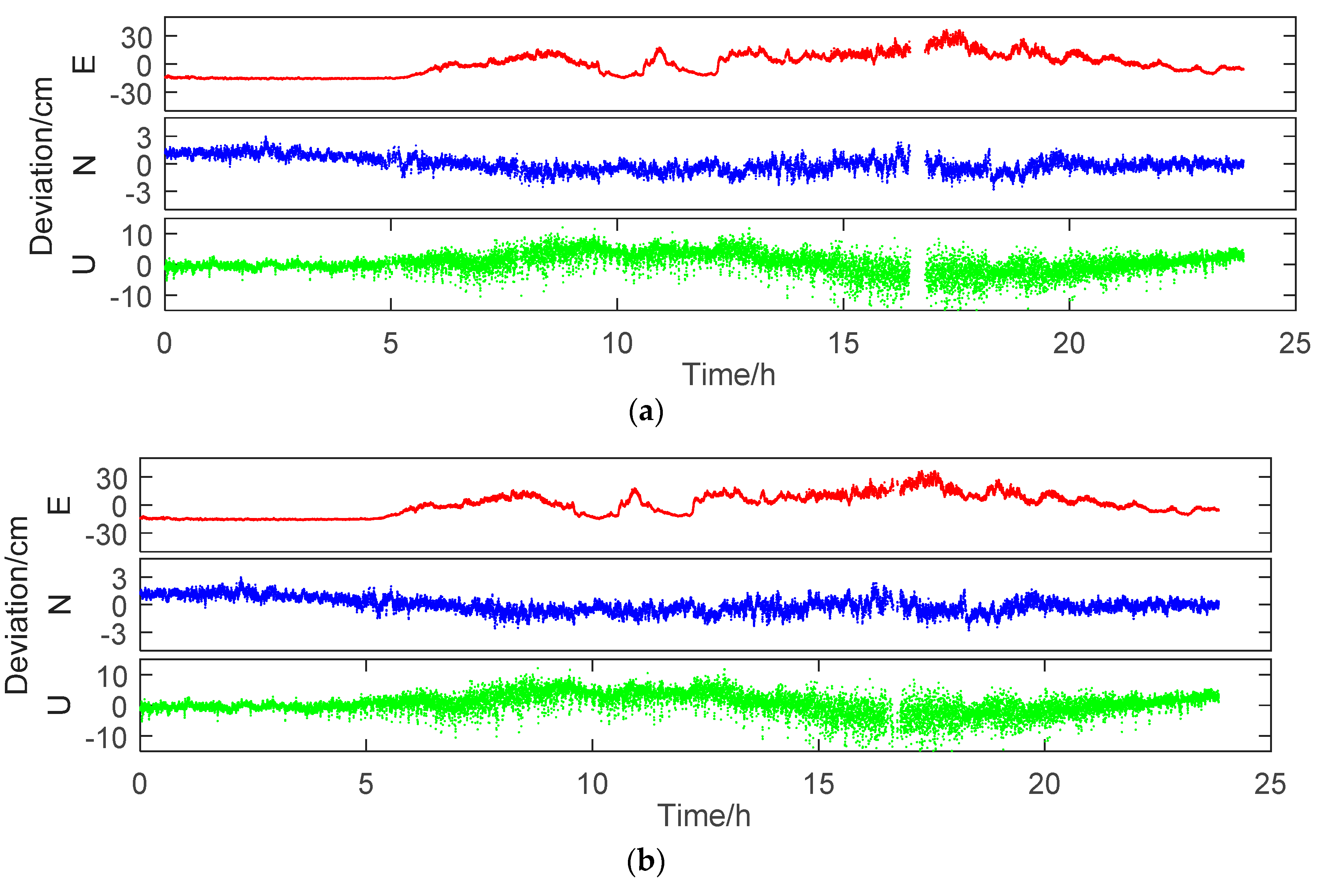 Remotesensing 11 00438 g007a Remotesensing 11 00438 g007a
