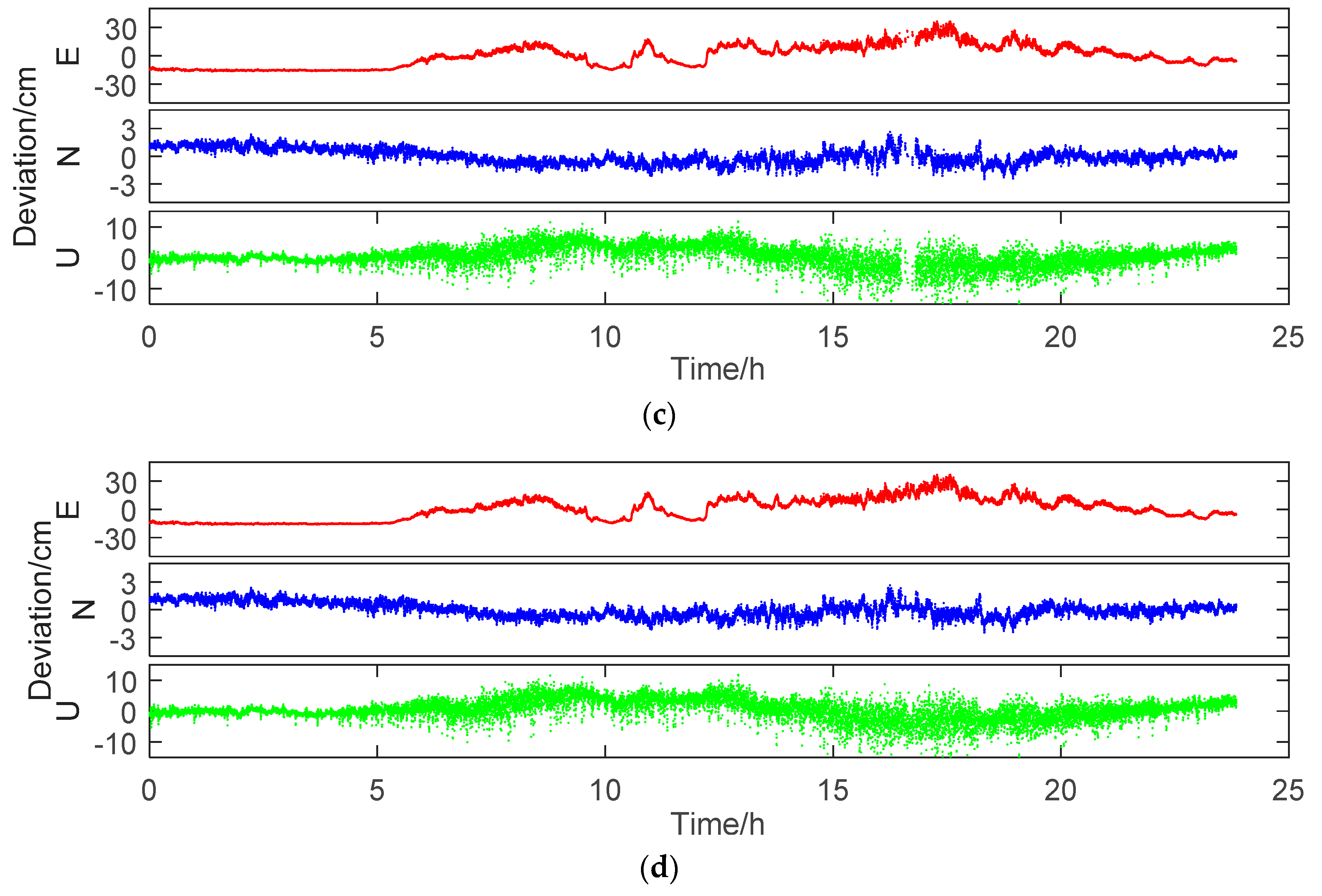 Remotesensing 11 00438 g007b Remotesensing 11 00438 g007b