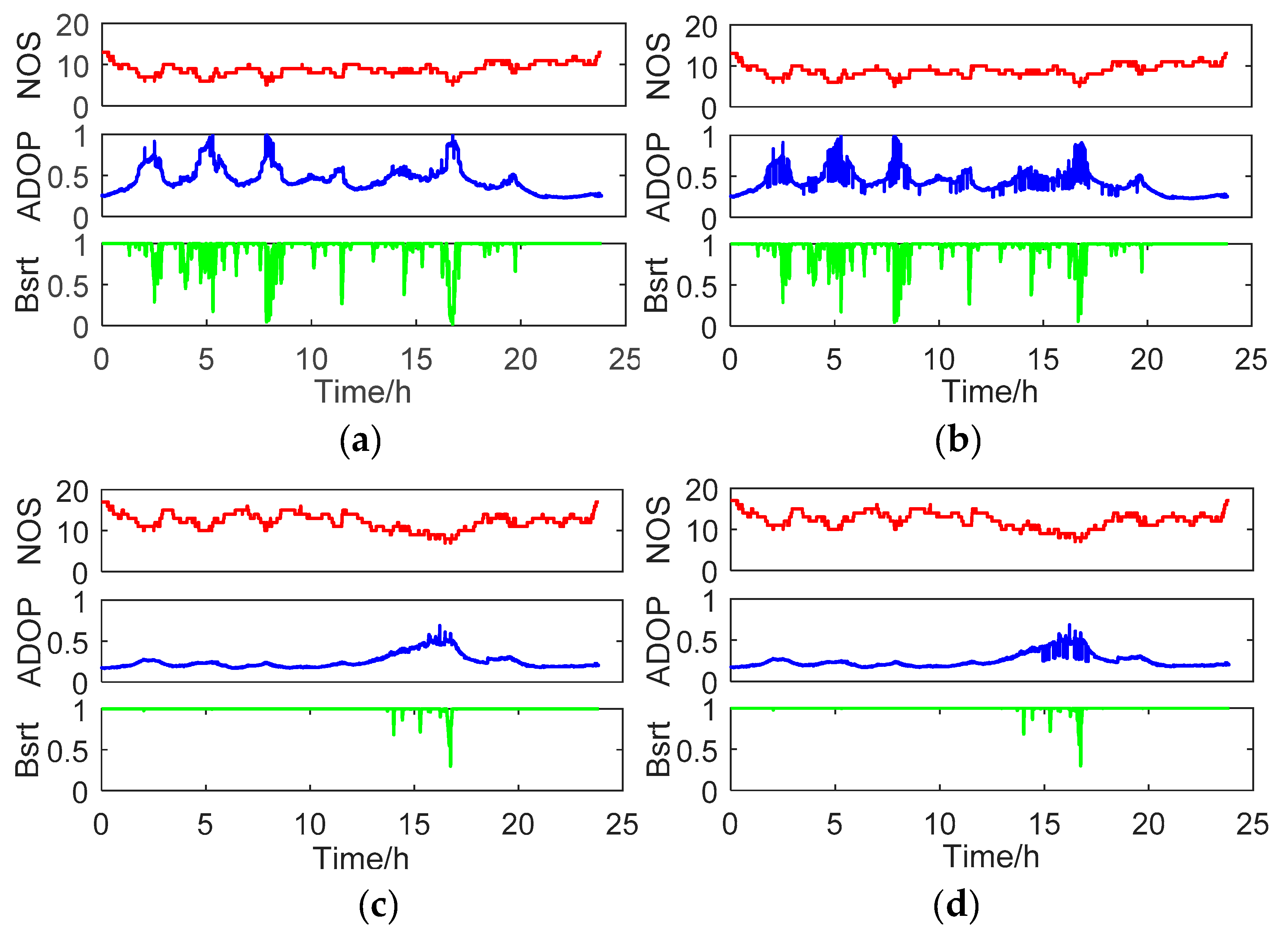 Remotesensing 11 00438 g008 Remotesensing 11 00438 g008
