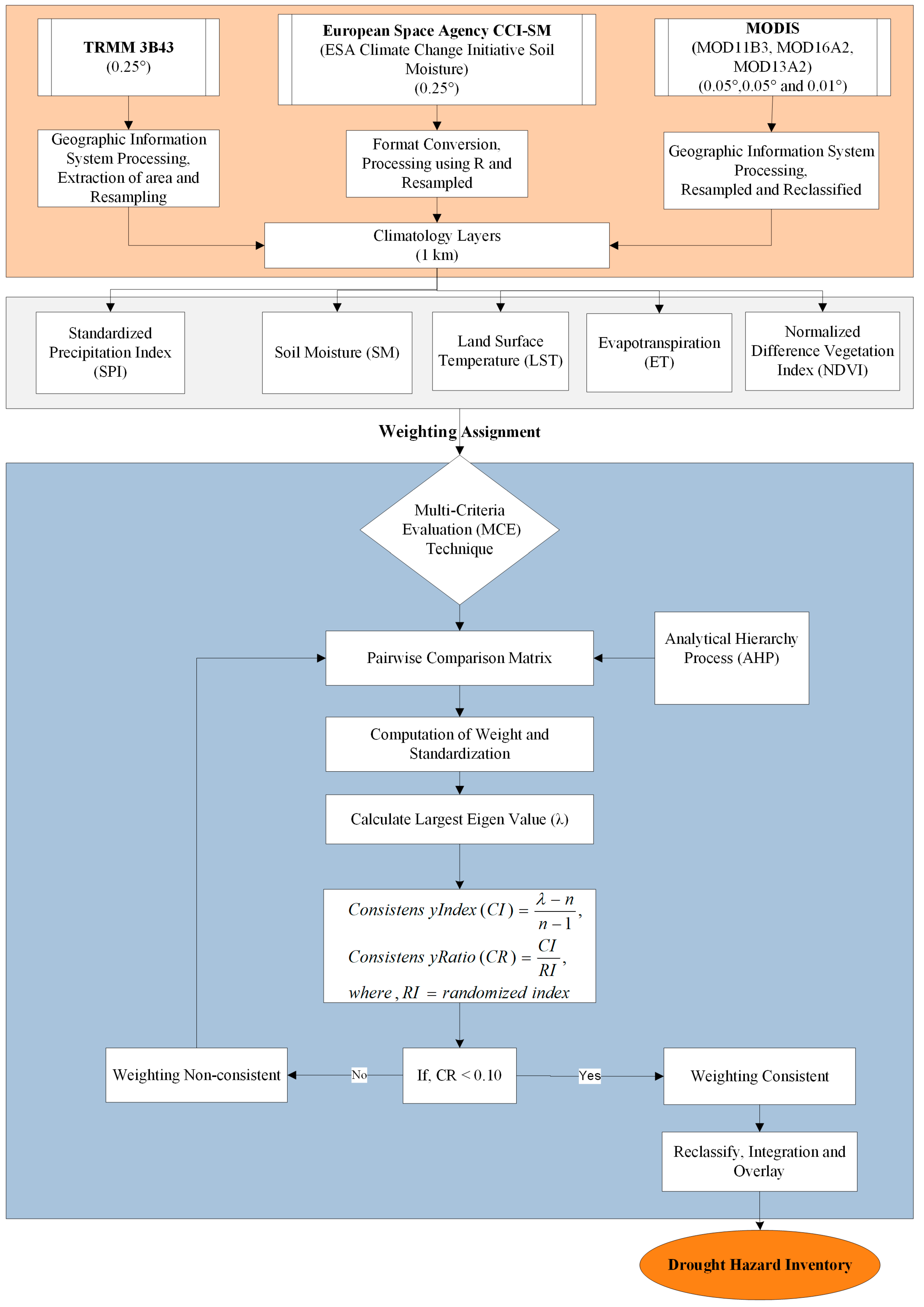 Remotesensing 11 00439 g002