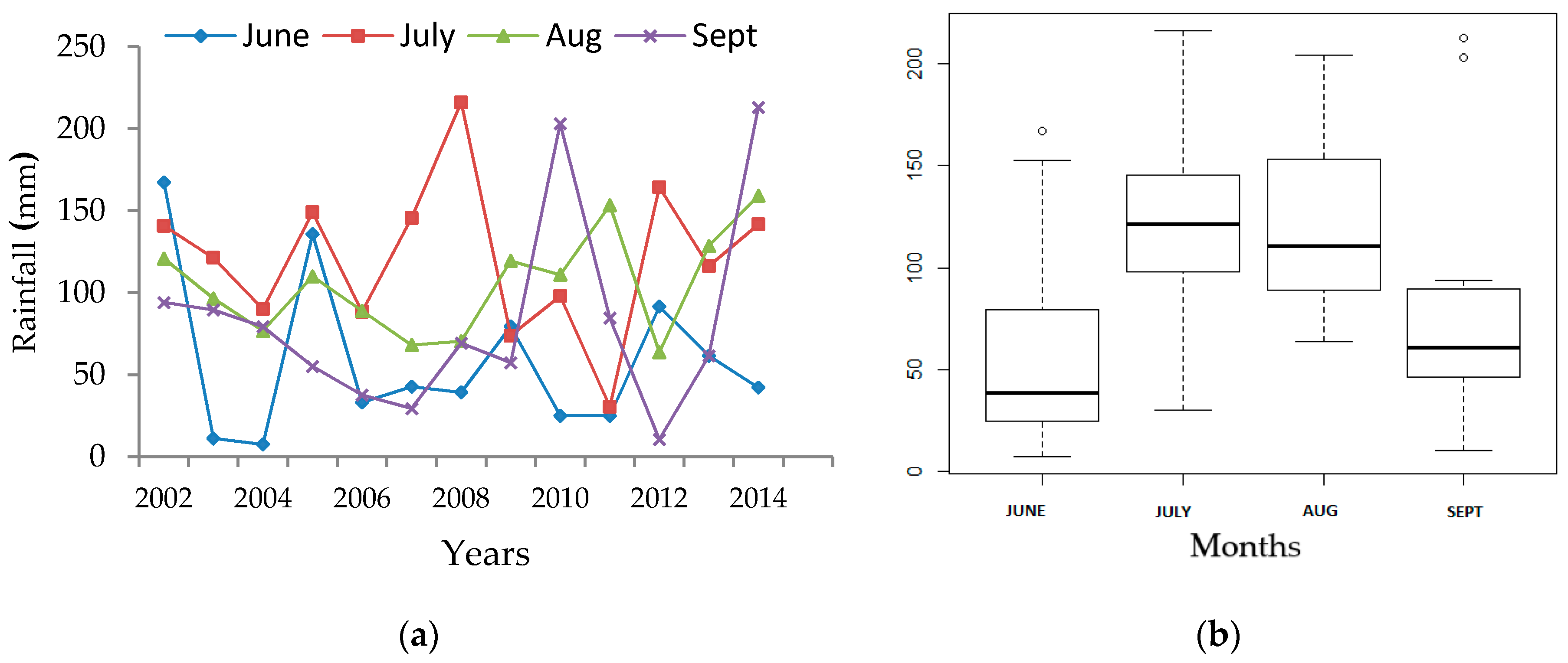 Remotesensing 11 00439 g004