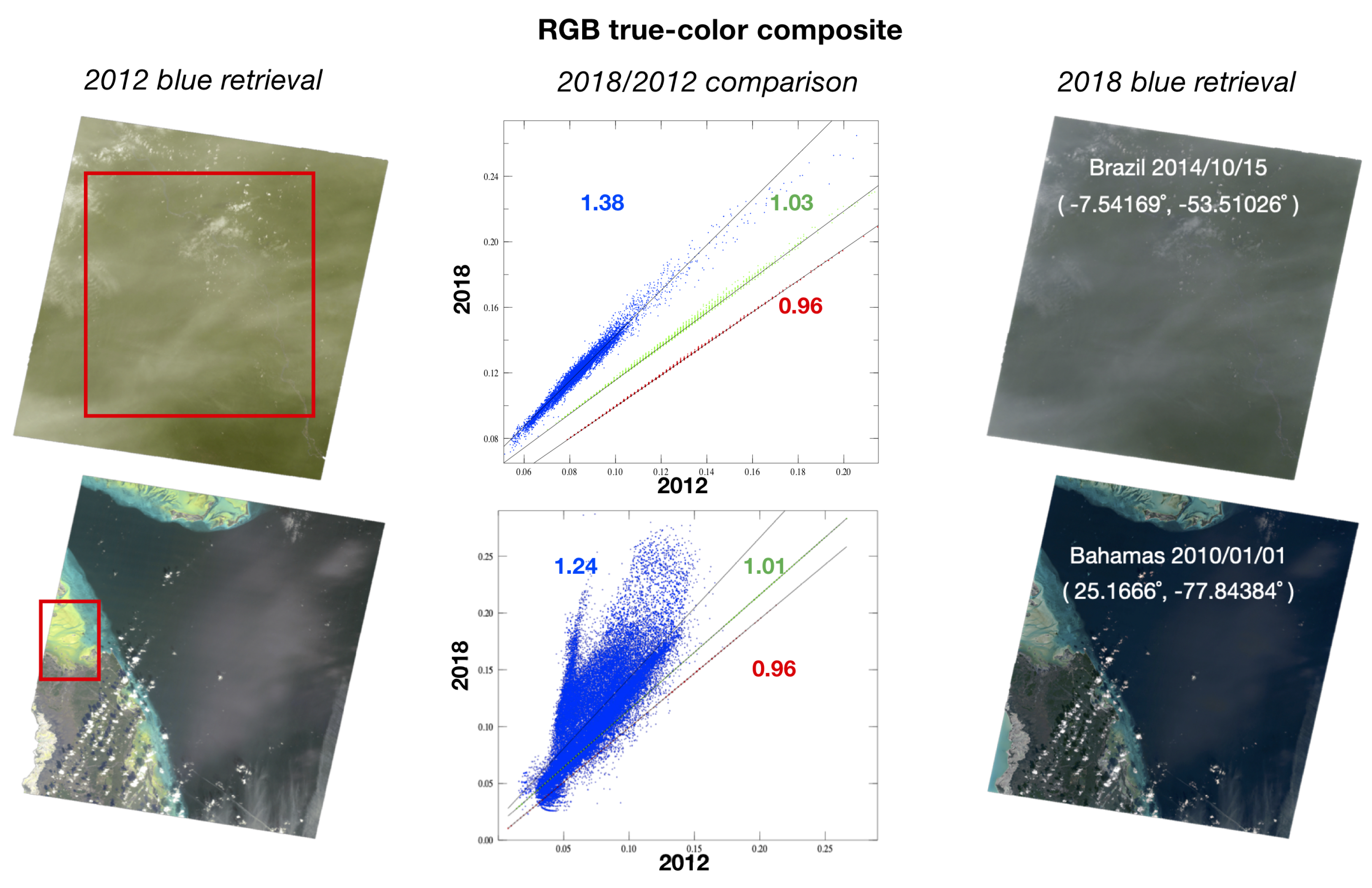 Remotesensing 11 00441 g007 550