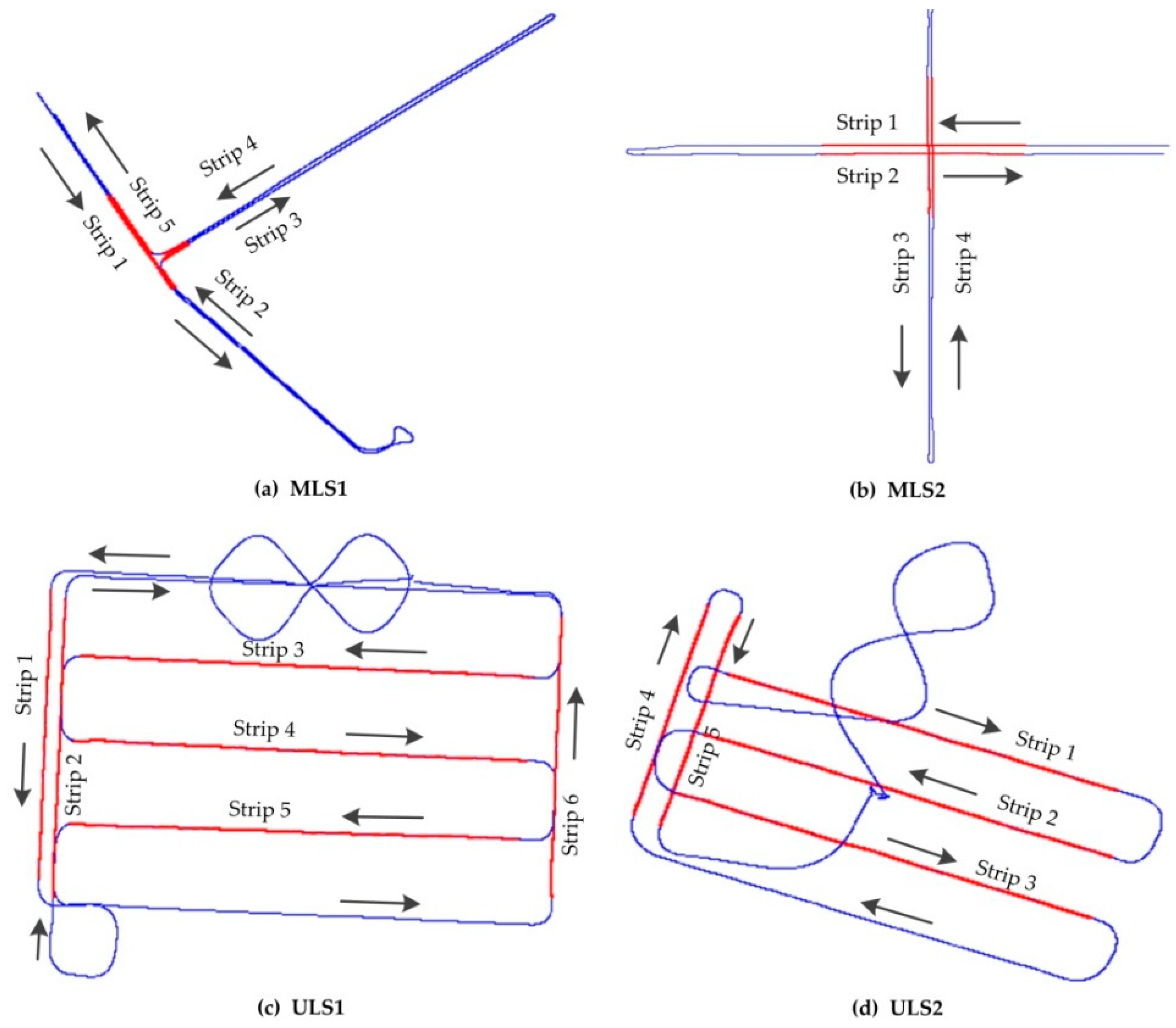 Remotesensing 11 00442 g002