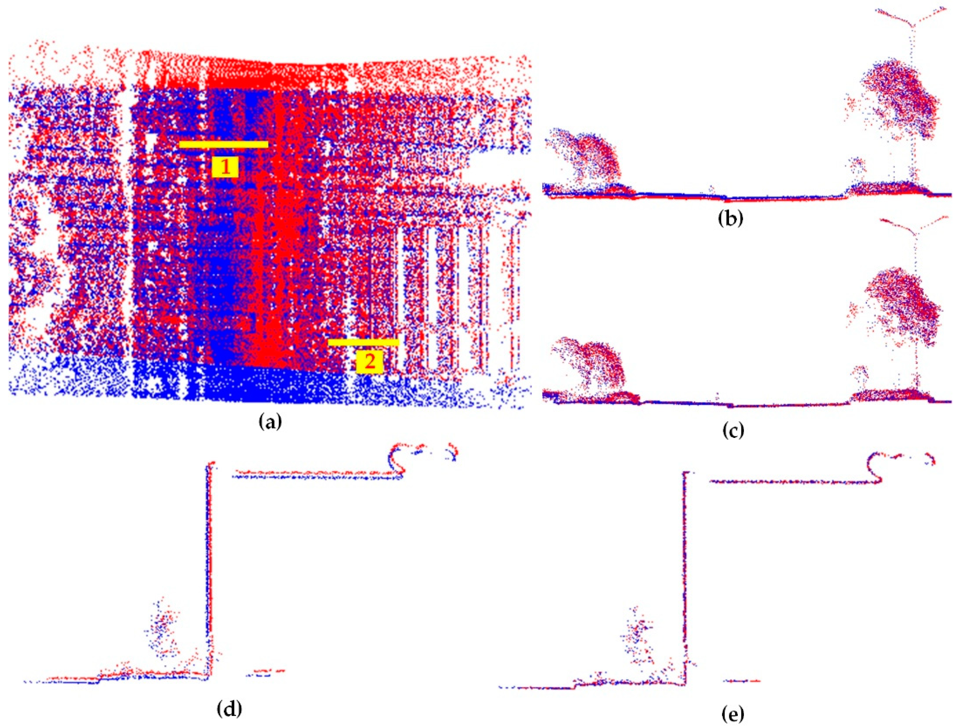 Remotesensing 11 00442 g007