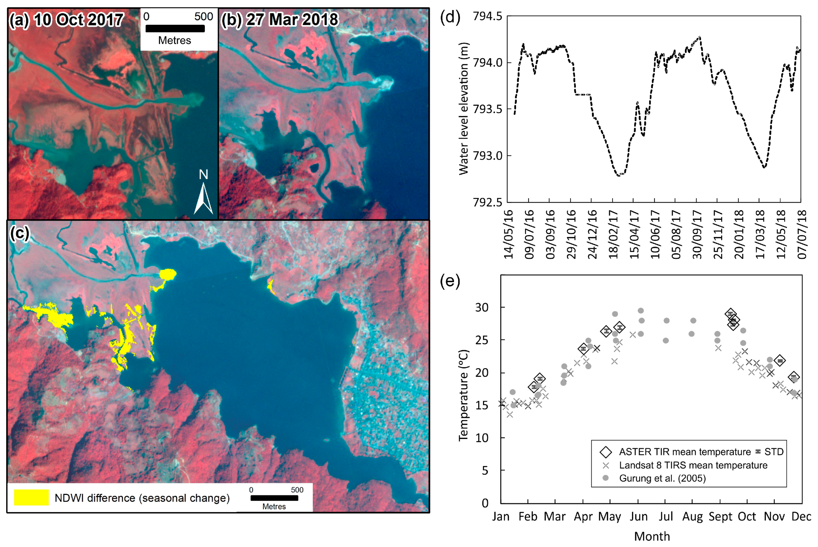 Remotesensing 11 00444 g003 Remotesensing 11 00444 g003