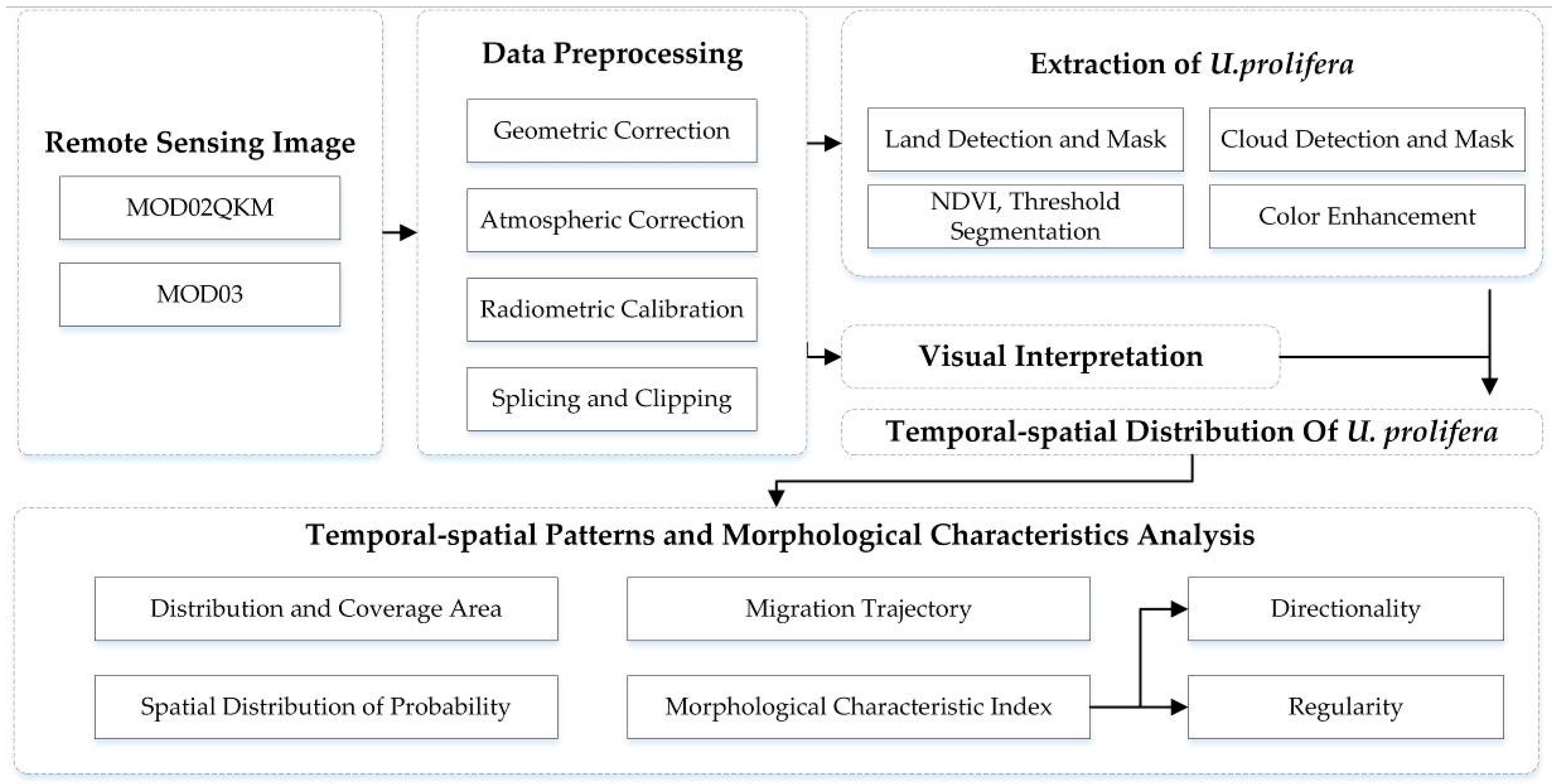 Remotesensing 11 00445 g002