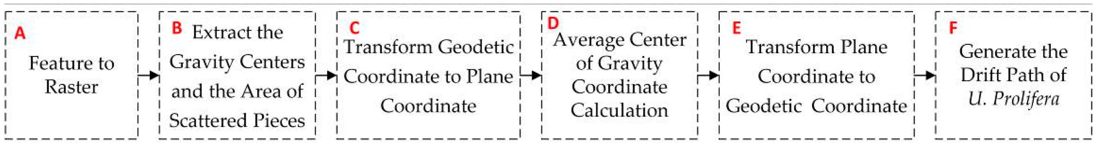 Remotesensing 11 00445 g003