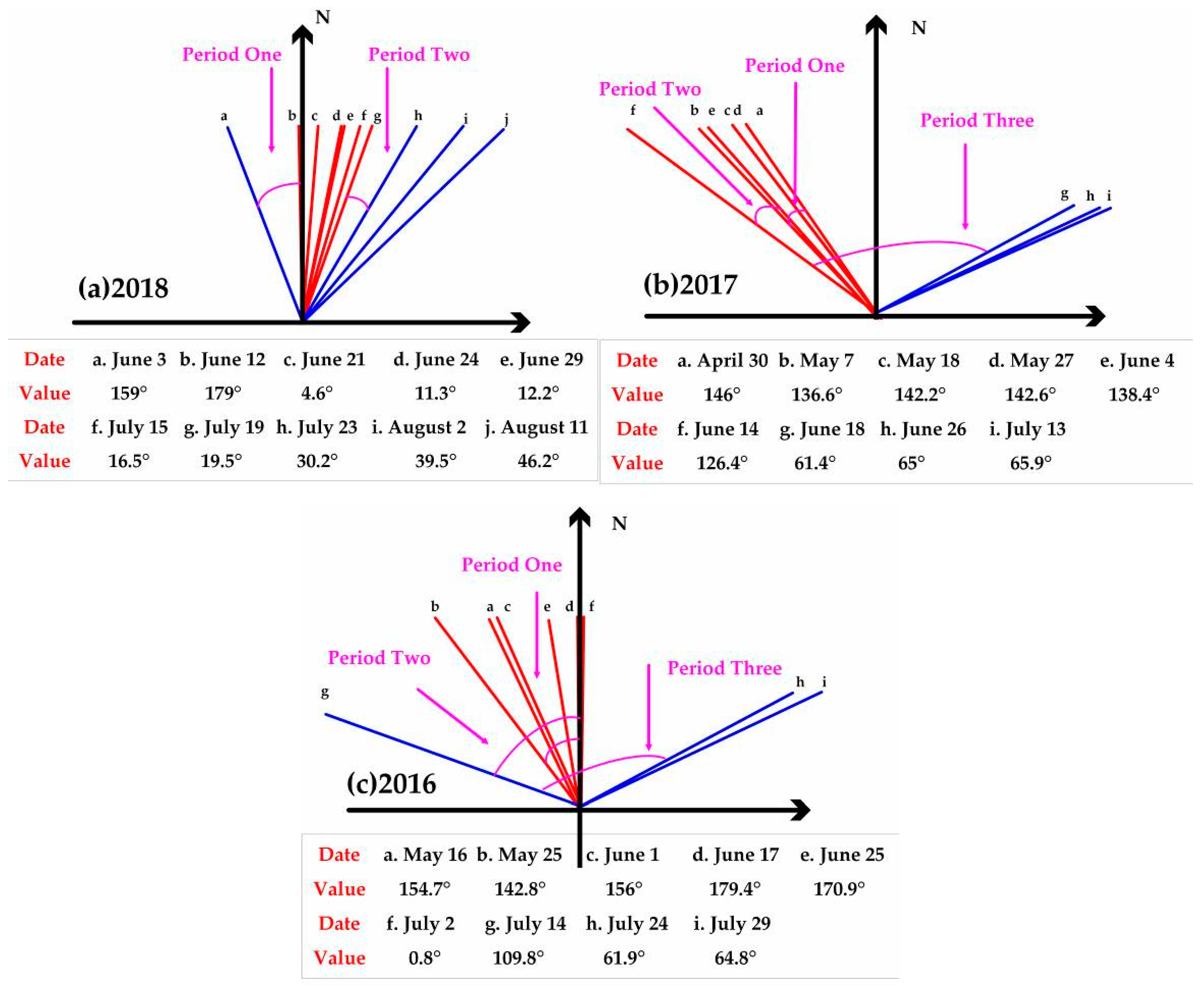 Remotesensing 11 00445 g012