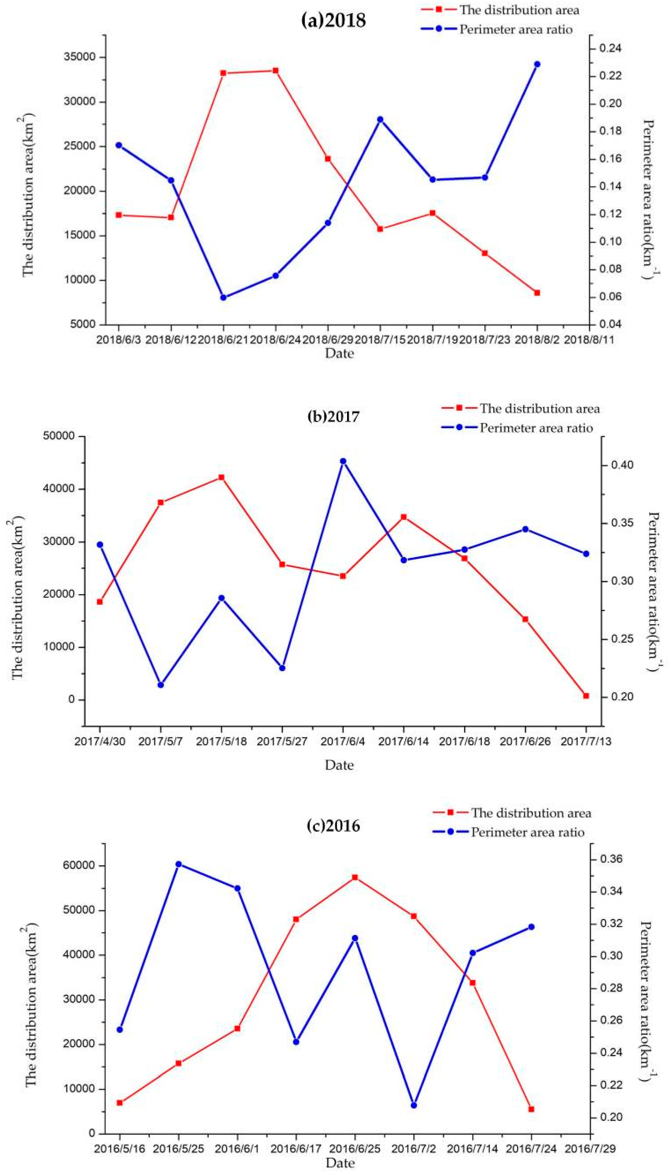 Remotesensing 11 00445 g013
