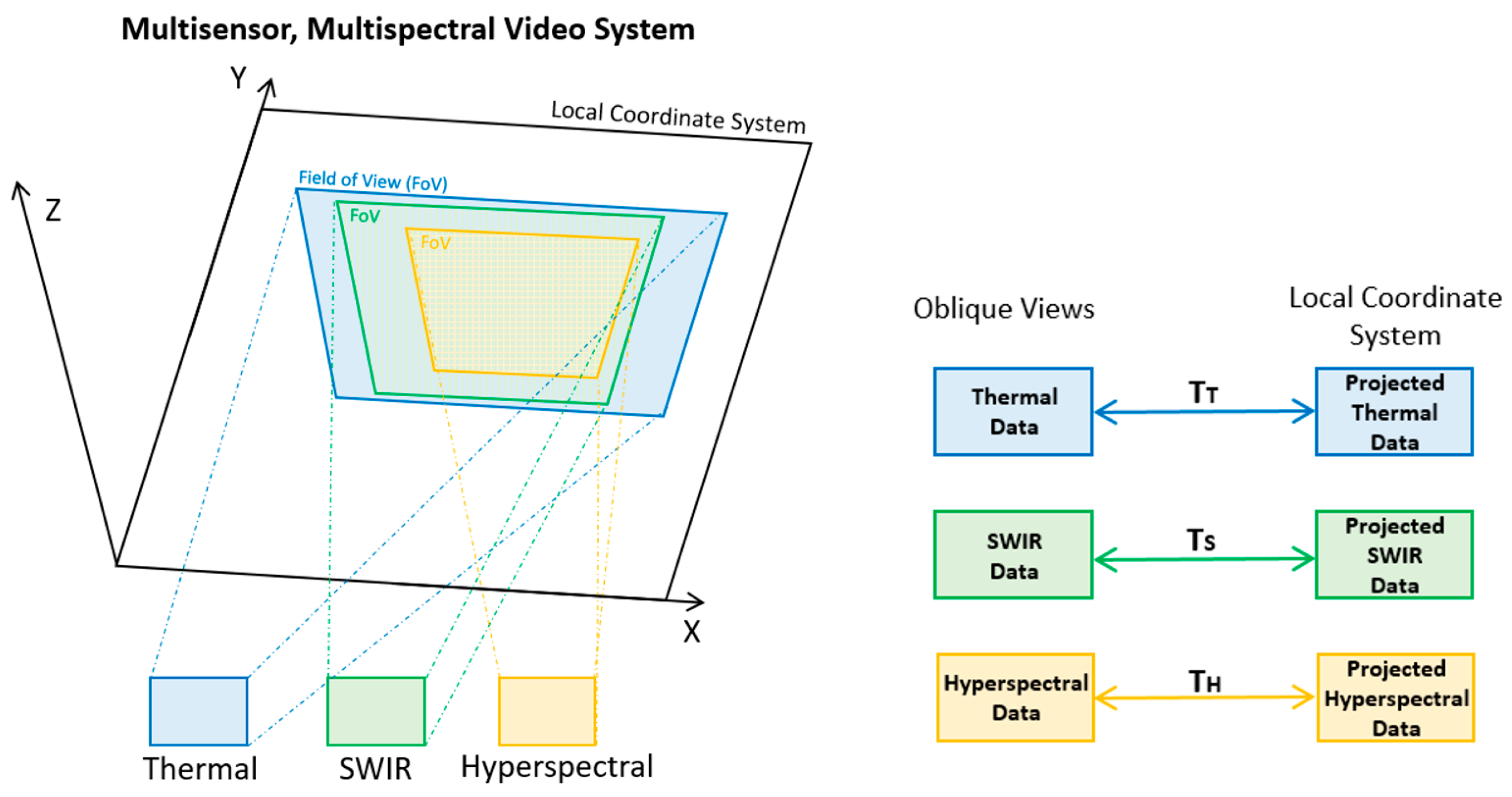 Remotesensing 11 00446 g004