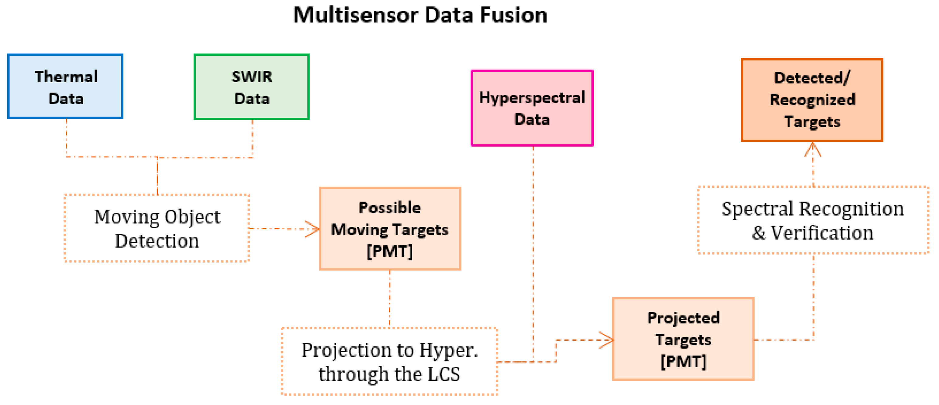 Remotesensing 11 00446 g005