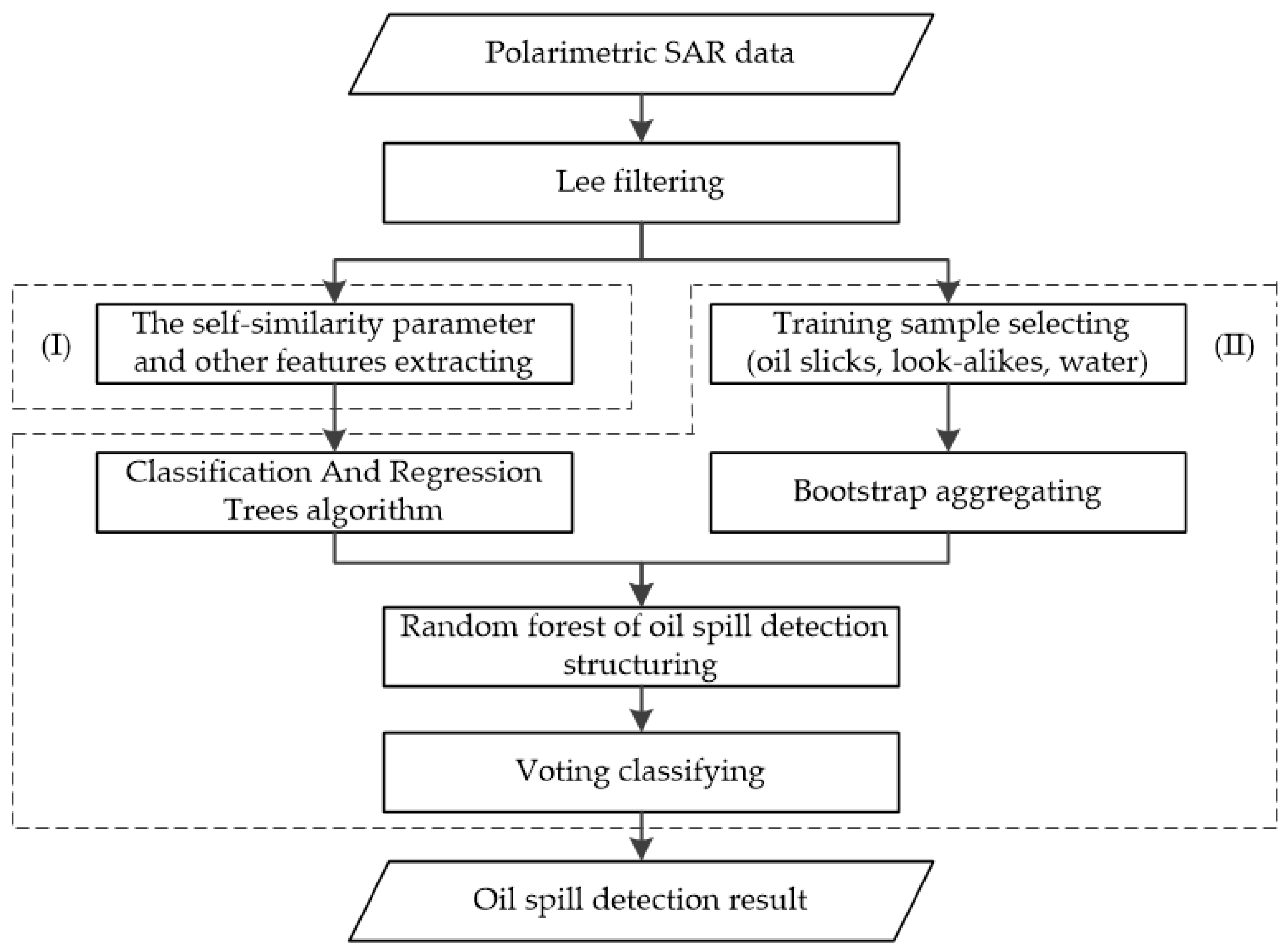 Remotesensing 11 00451 g001 Remotesensing 11 00451 g001
