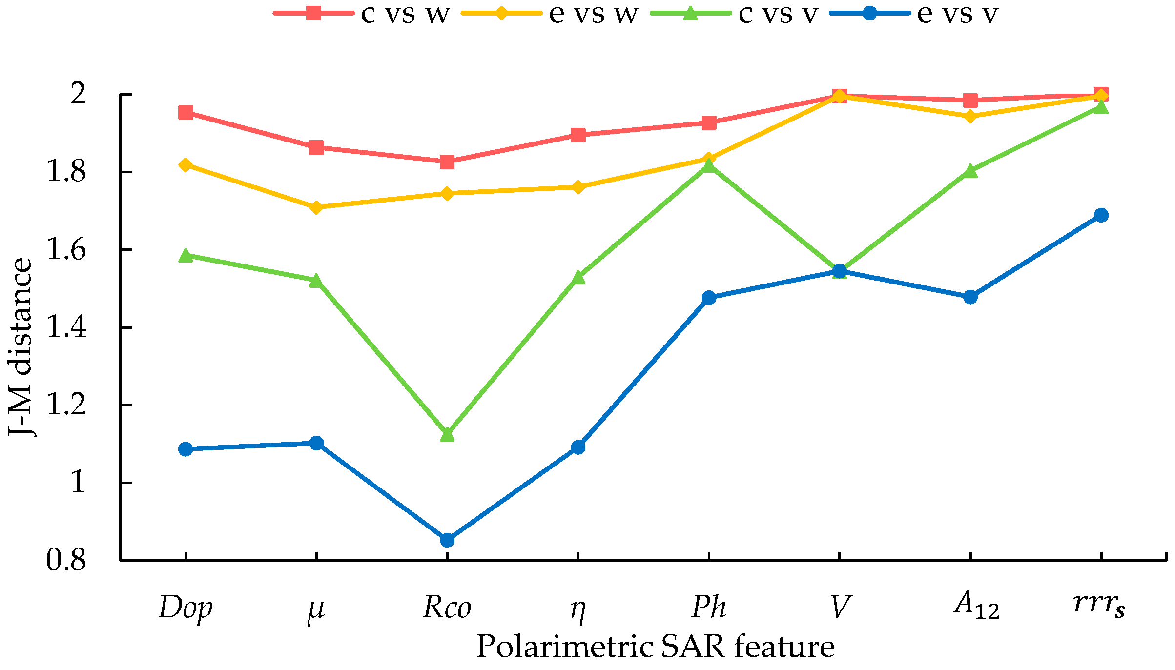 Remotesensing 11 00451 g007 Remotesensing 11 00451 g007