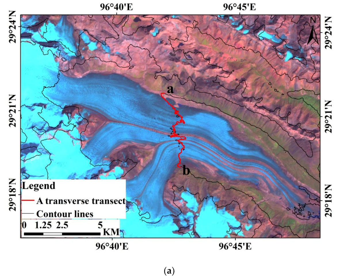 Remotesensing 11 00452 g005a