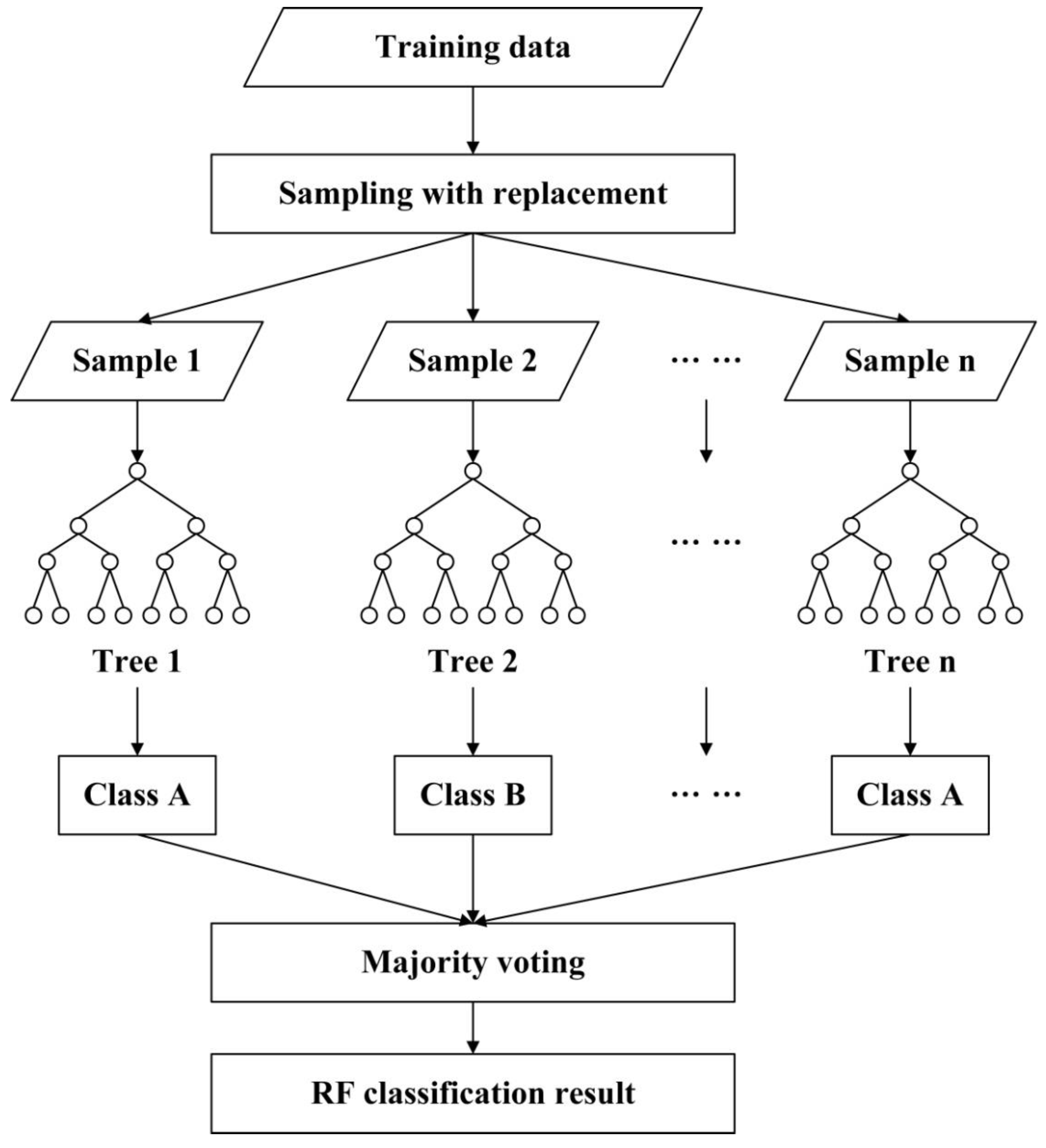 Remotesensing 11 00452 g006
