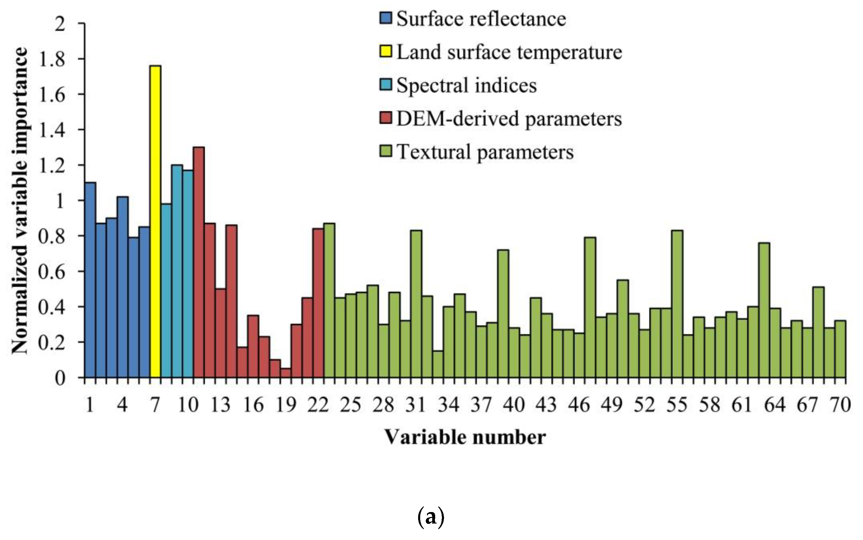 Remotesensing 11 00452 g007a