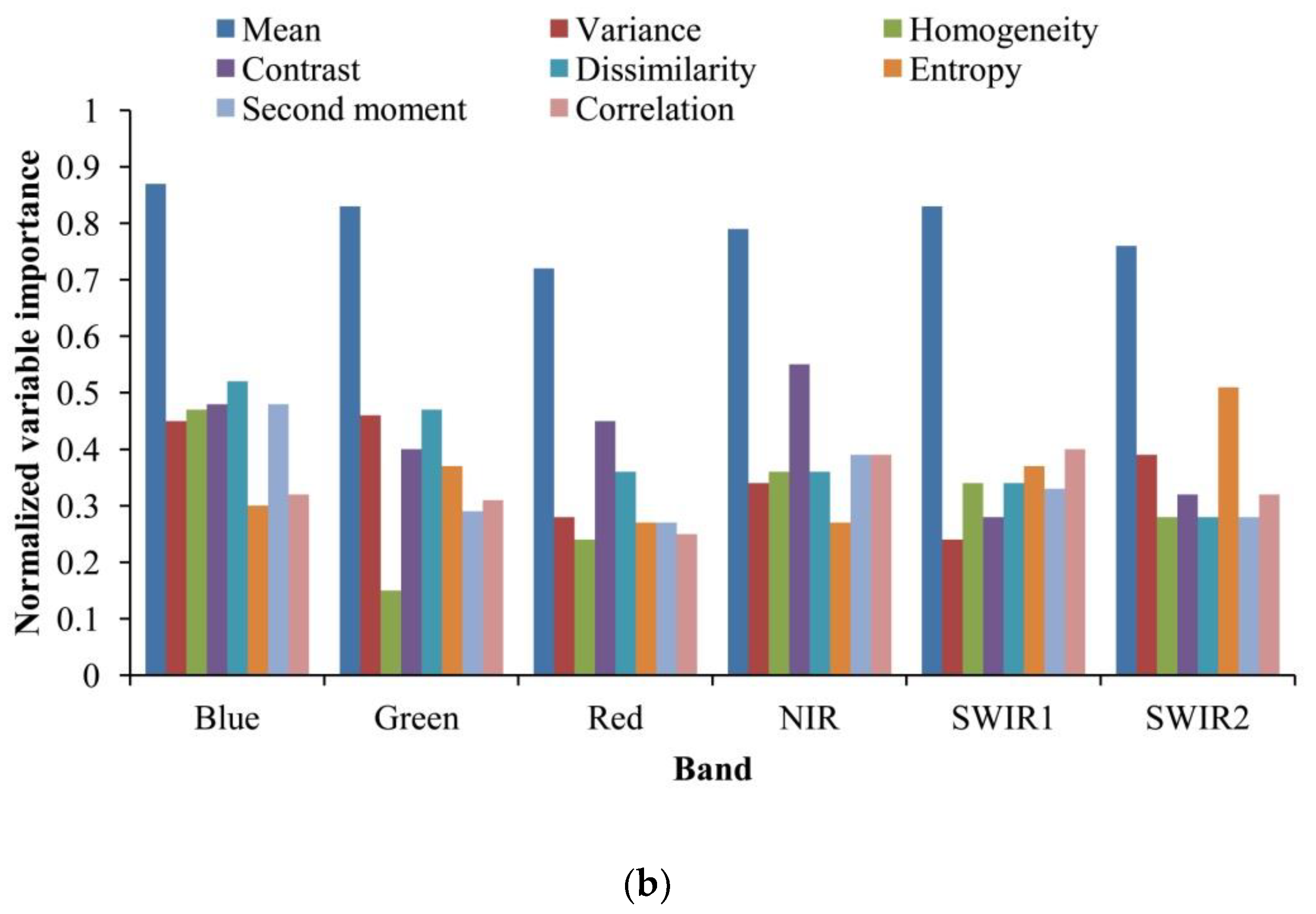 Remotesensing 11 00452 g007b