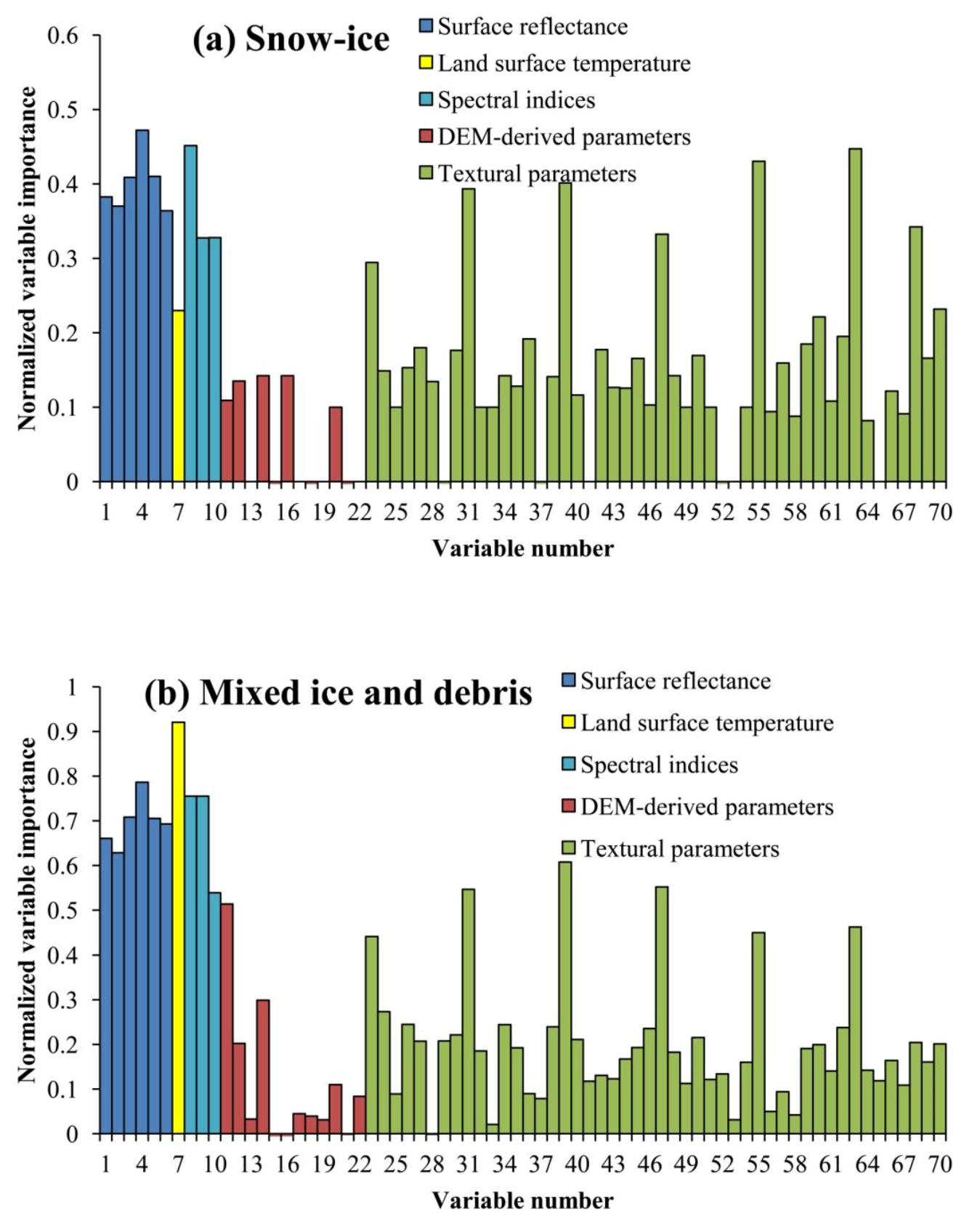 Remotesensing 11 00452 g008a