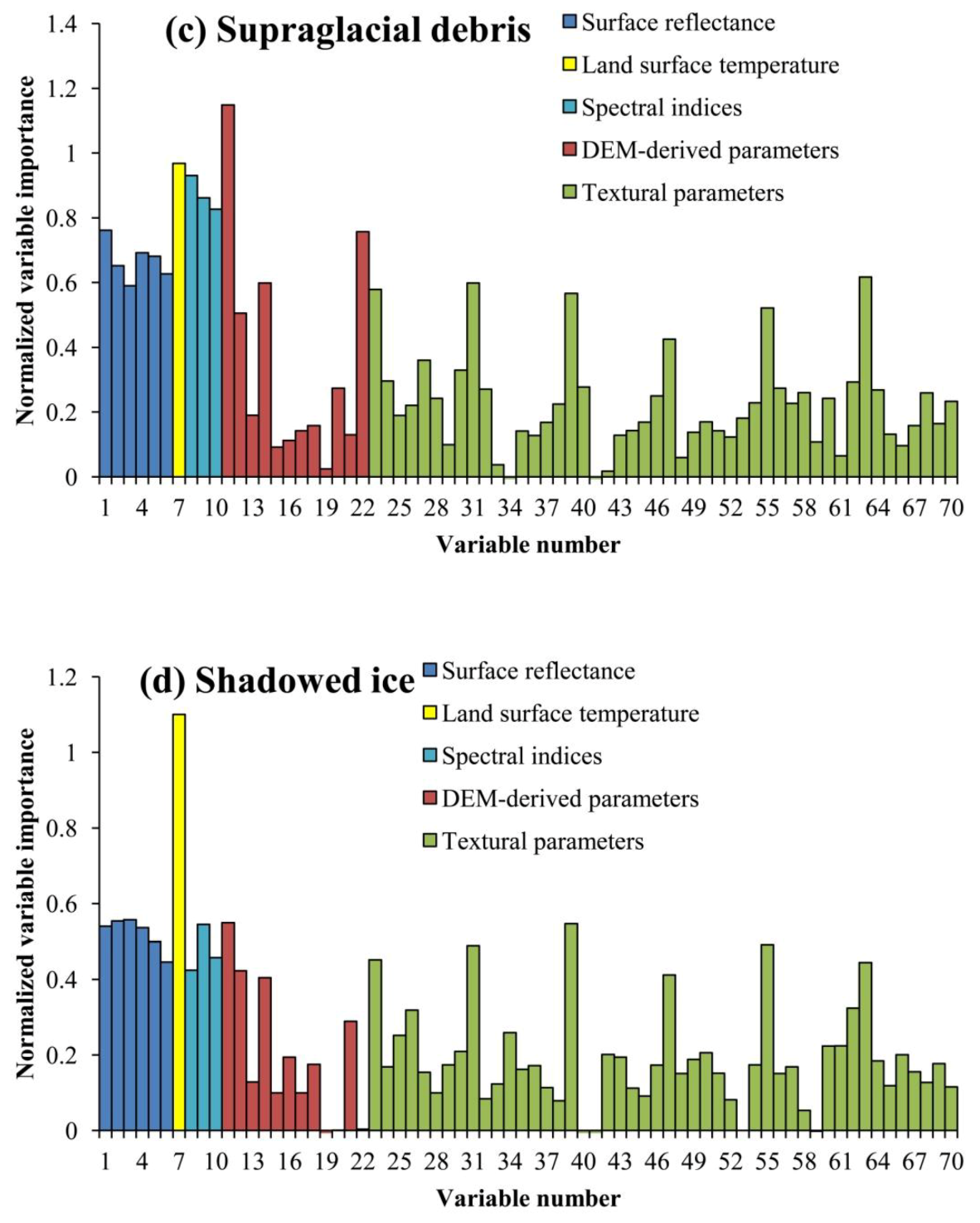 Remotesensing 11 00452 g008b