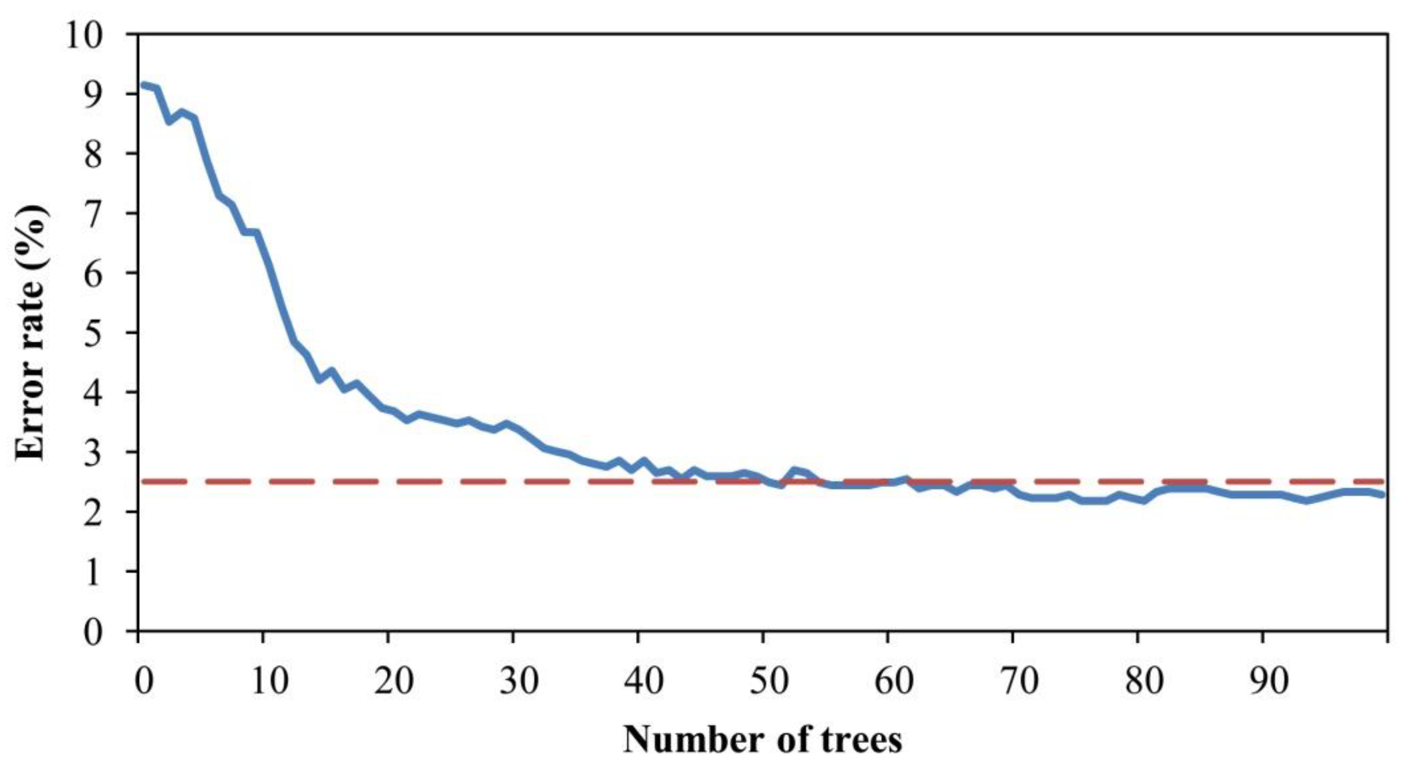 Remotesensing 11 00452 g010