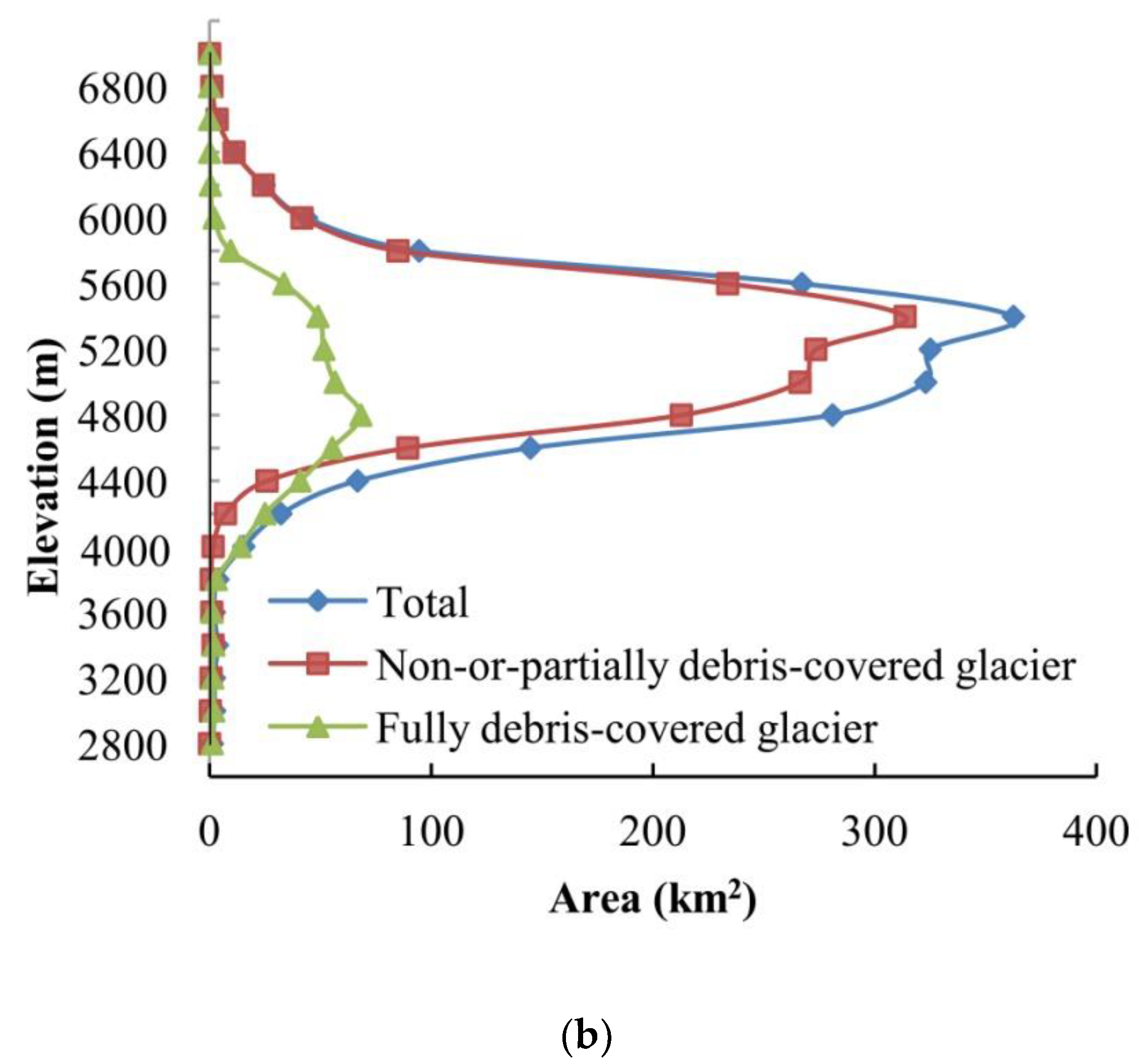 Remotesensing 11 00452 g015b