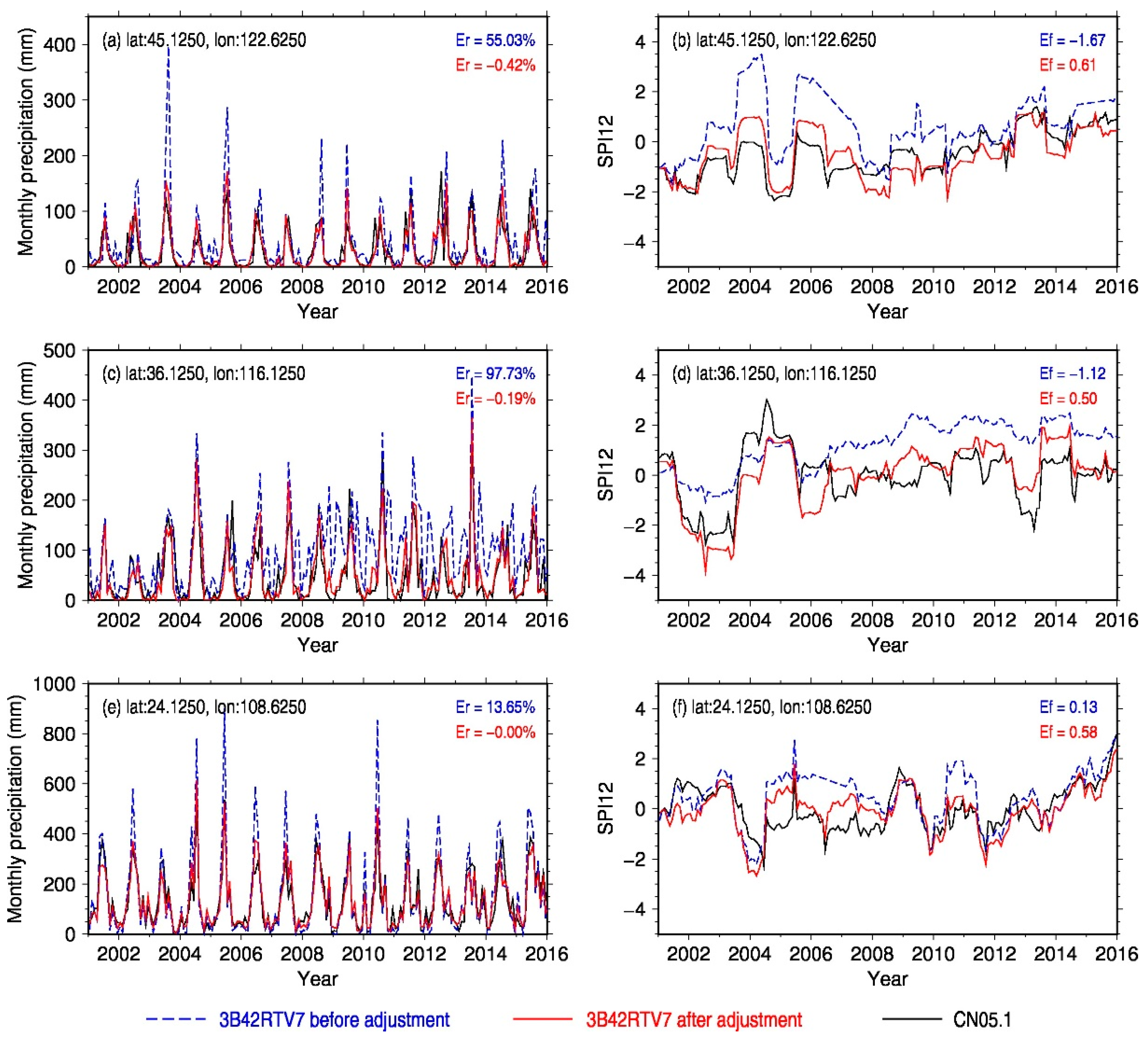 Remotesensing 11 00453 g004 Remotesensing 11 00453 g004