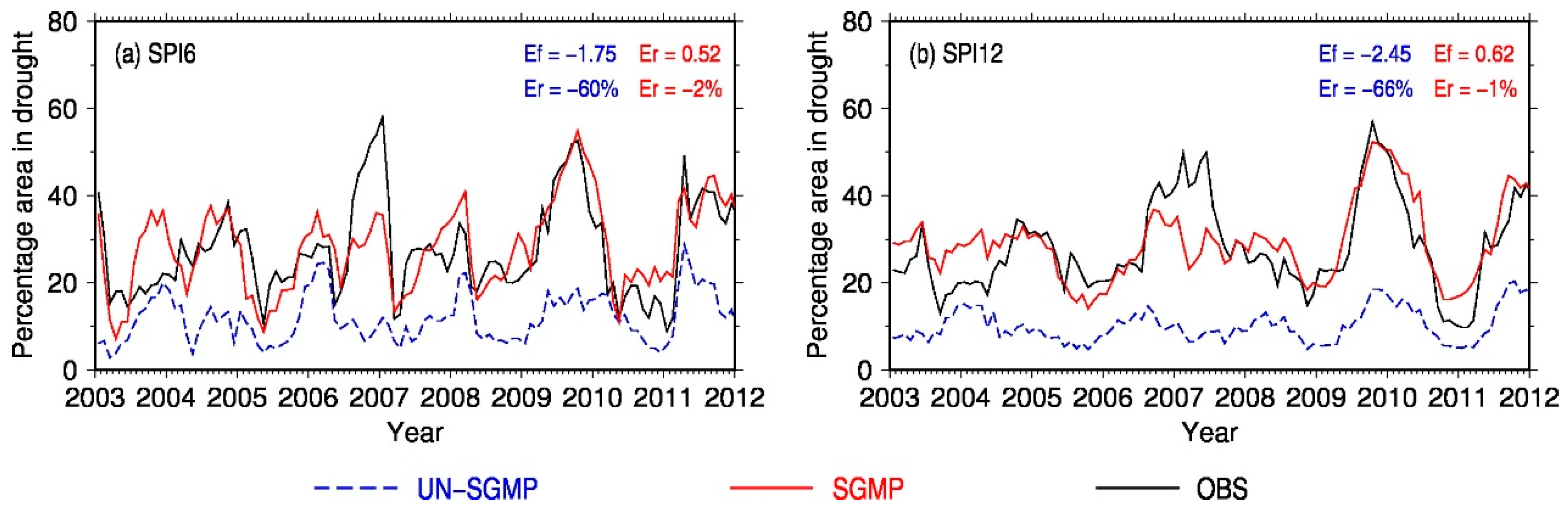 Remotesensing 11 00453 g007 Remotesensing 11 00453 g007