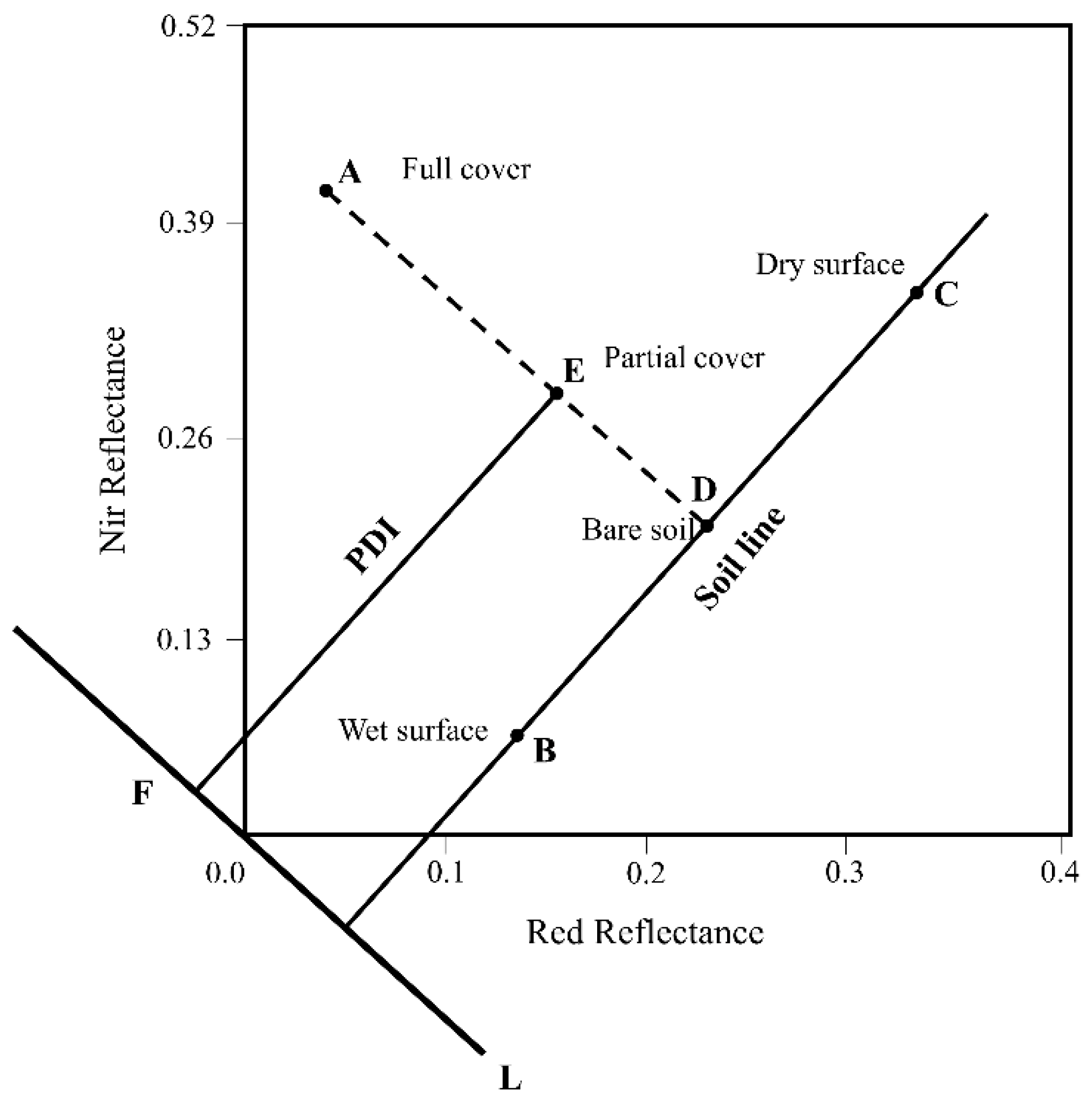 Remotesensing 11 00456 g004