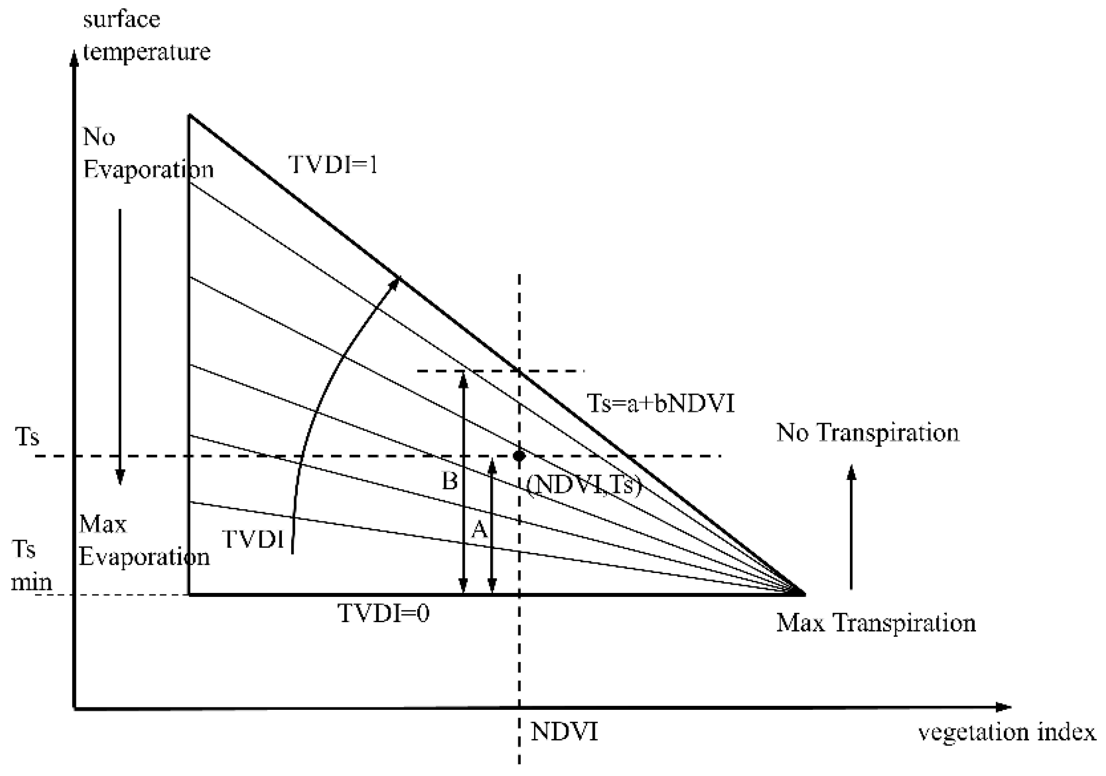 Remotesensing 11 00456 g005