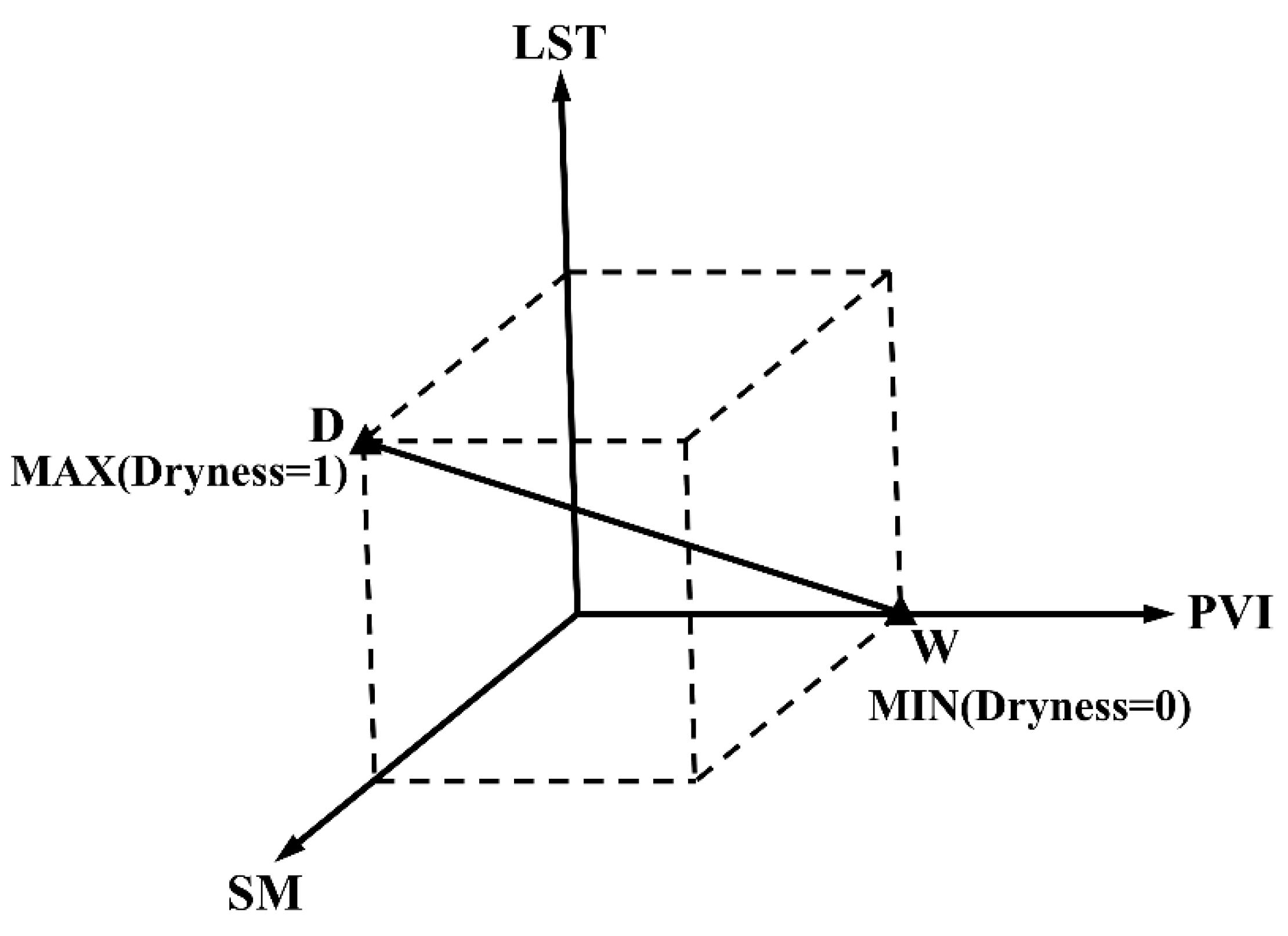 Remotesensing 11 00456 g006