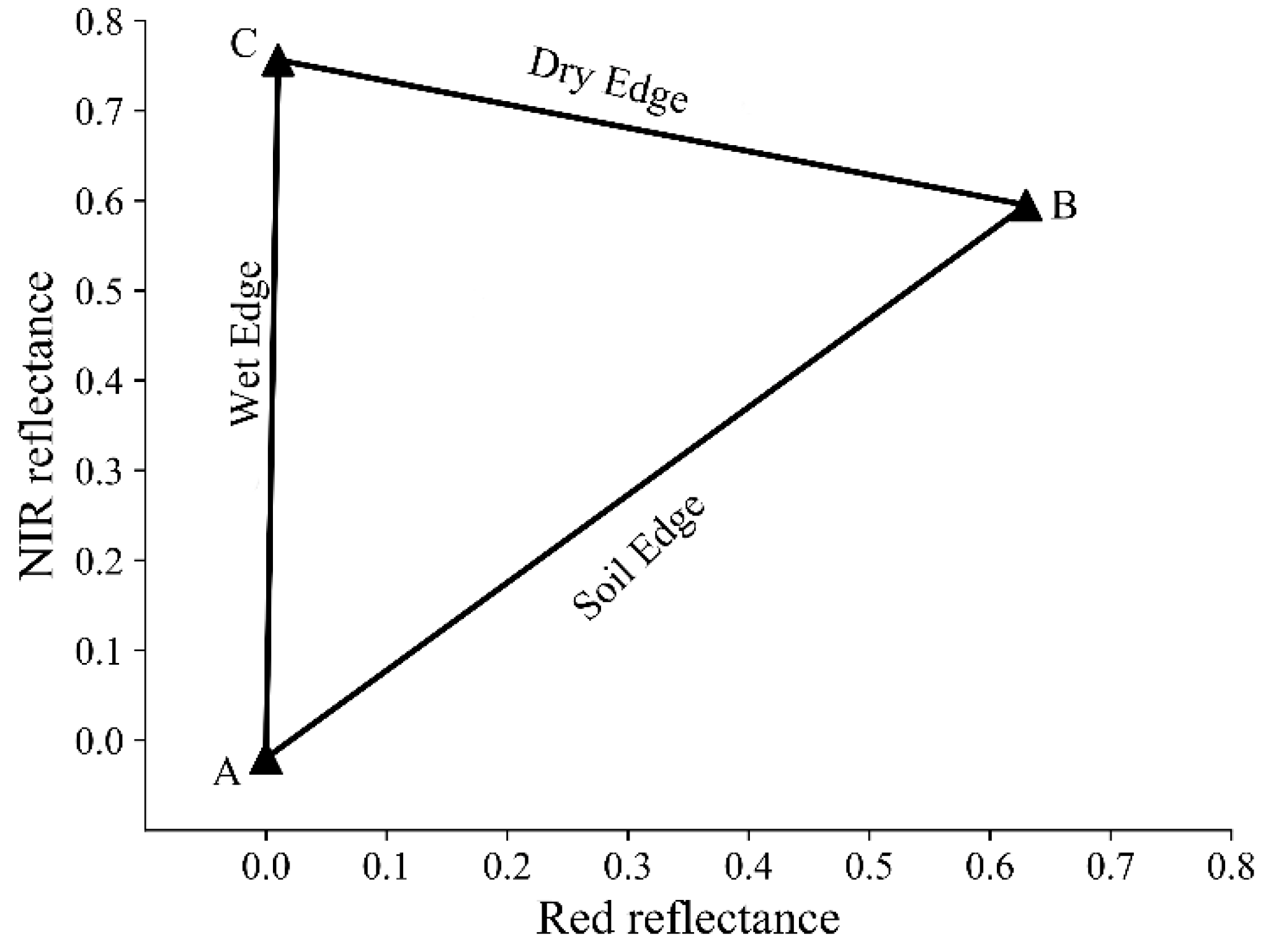 Remotesensing 11 00456 g007