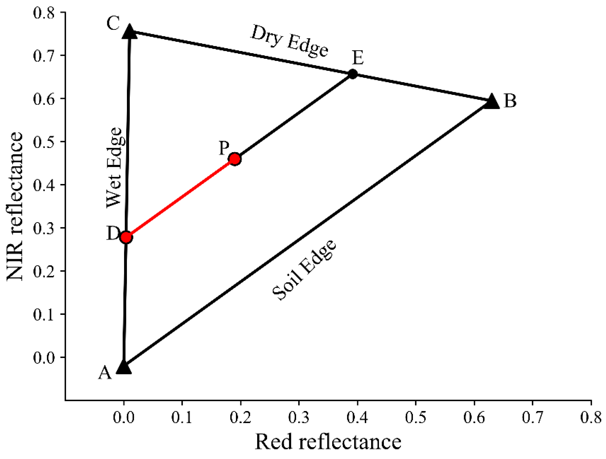 Remotesensing 11 00456 g008