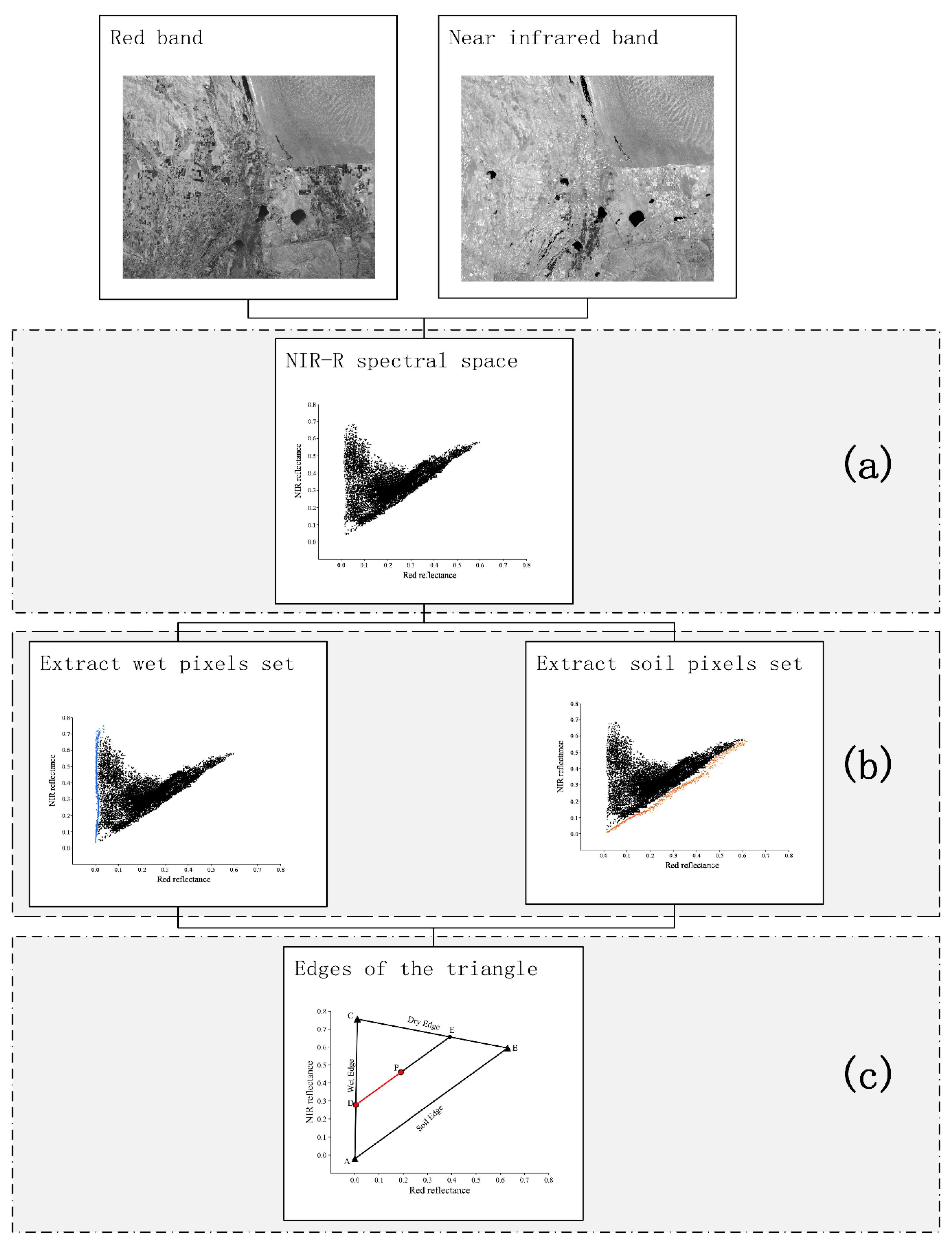 Remotesensing 11 00456 g009