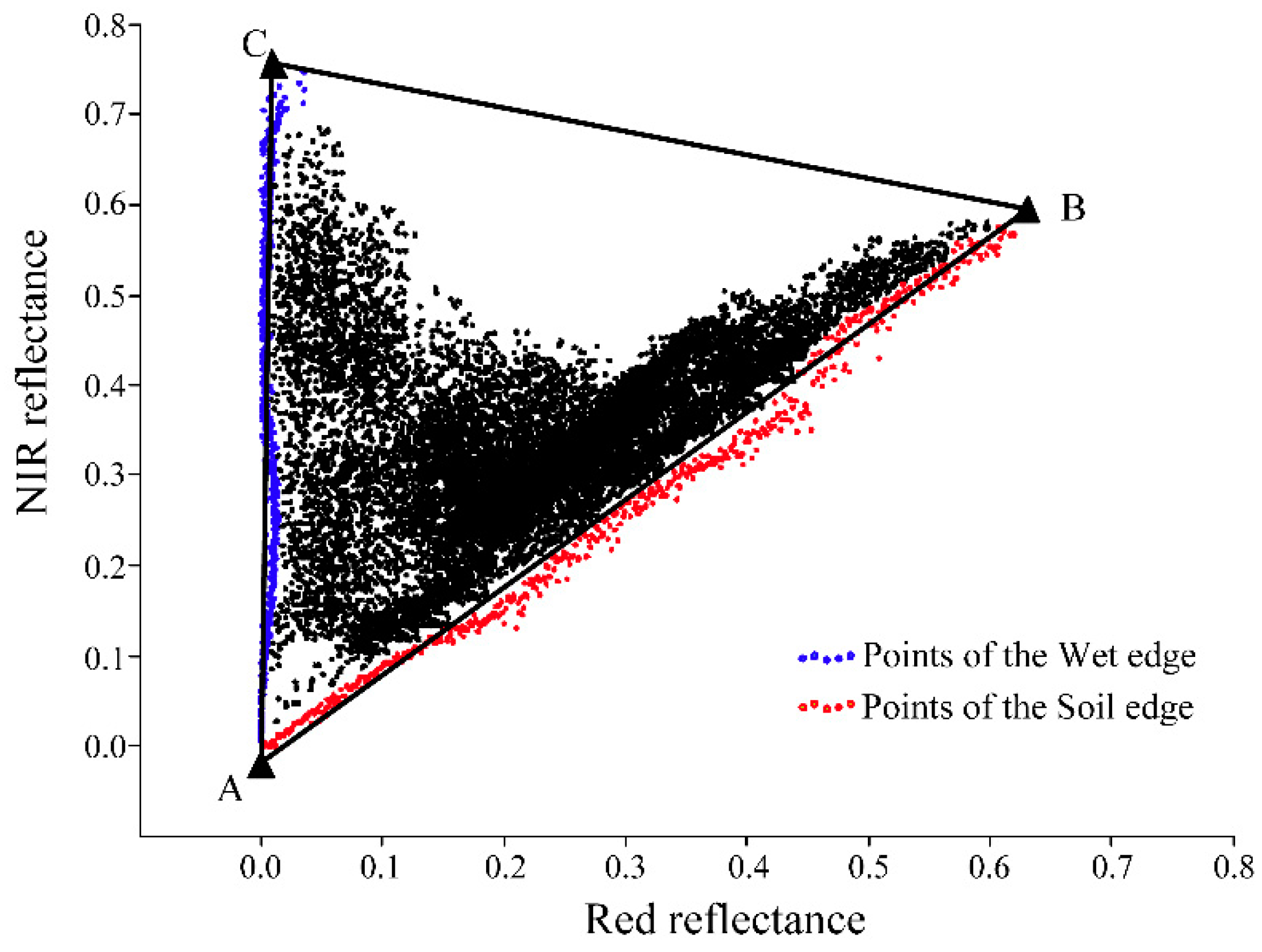 Remotesensing 11 00456 g010