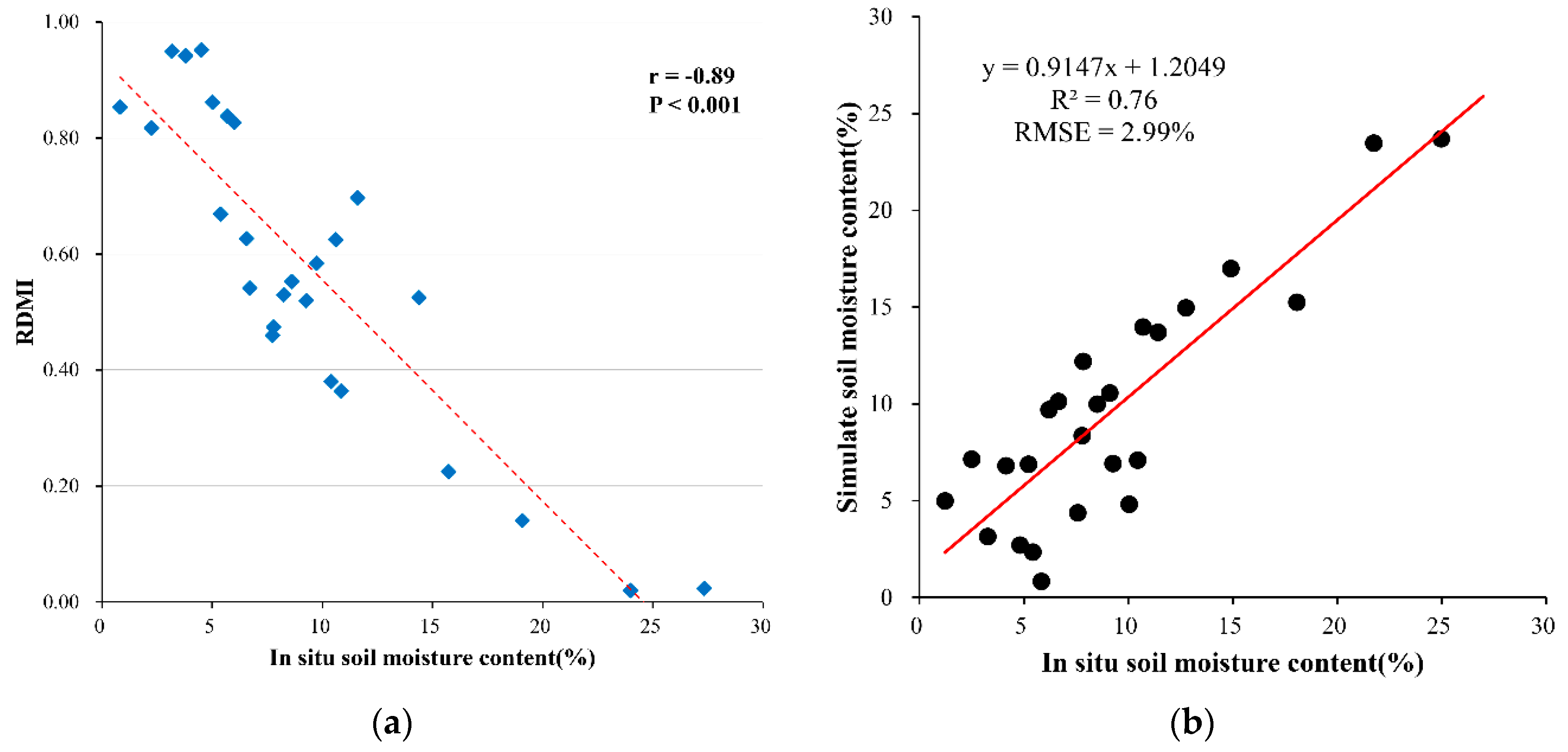 Remotesensing 11 00456 g011