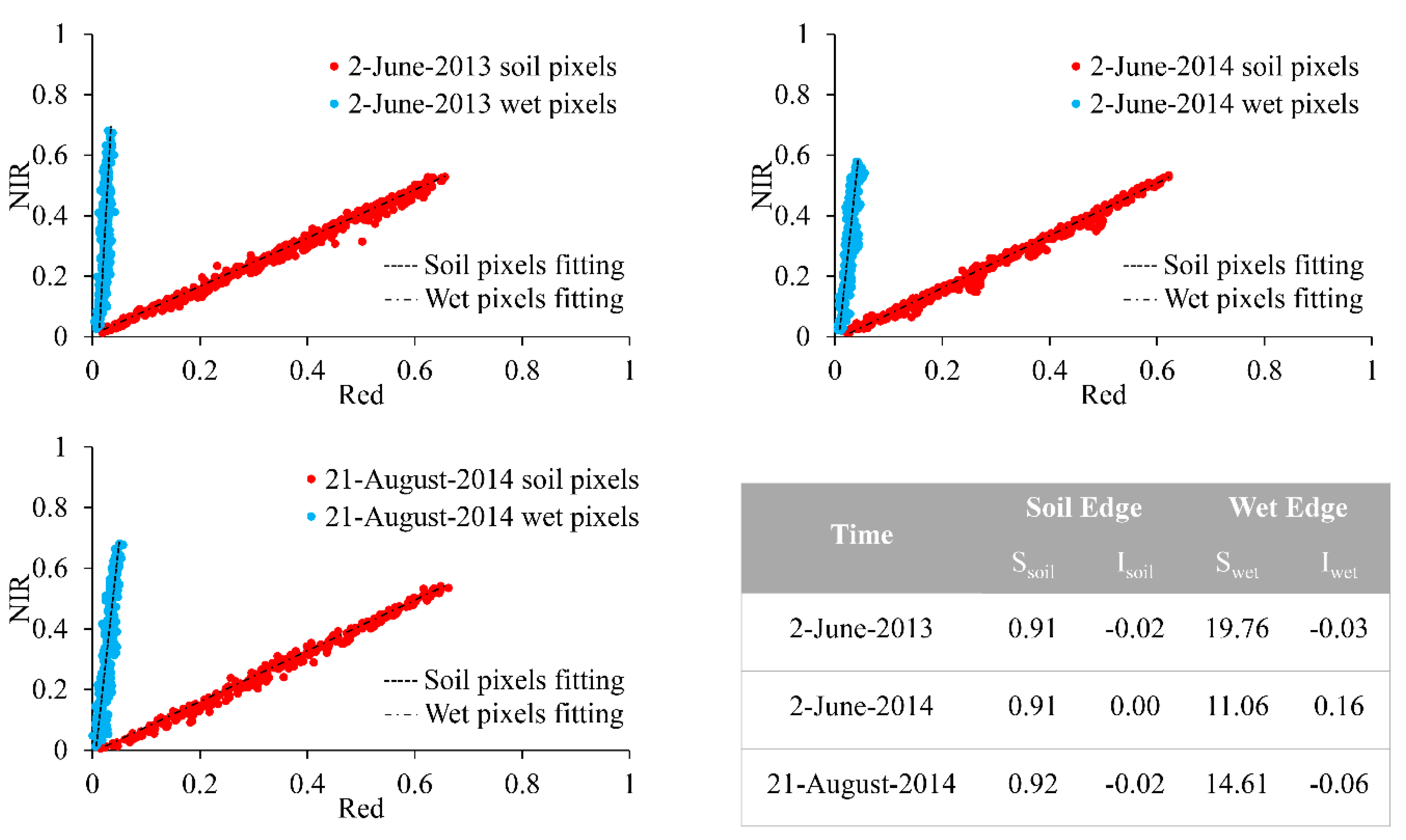 Remotesensing 11 00456 g015