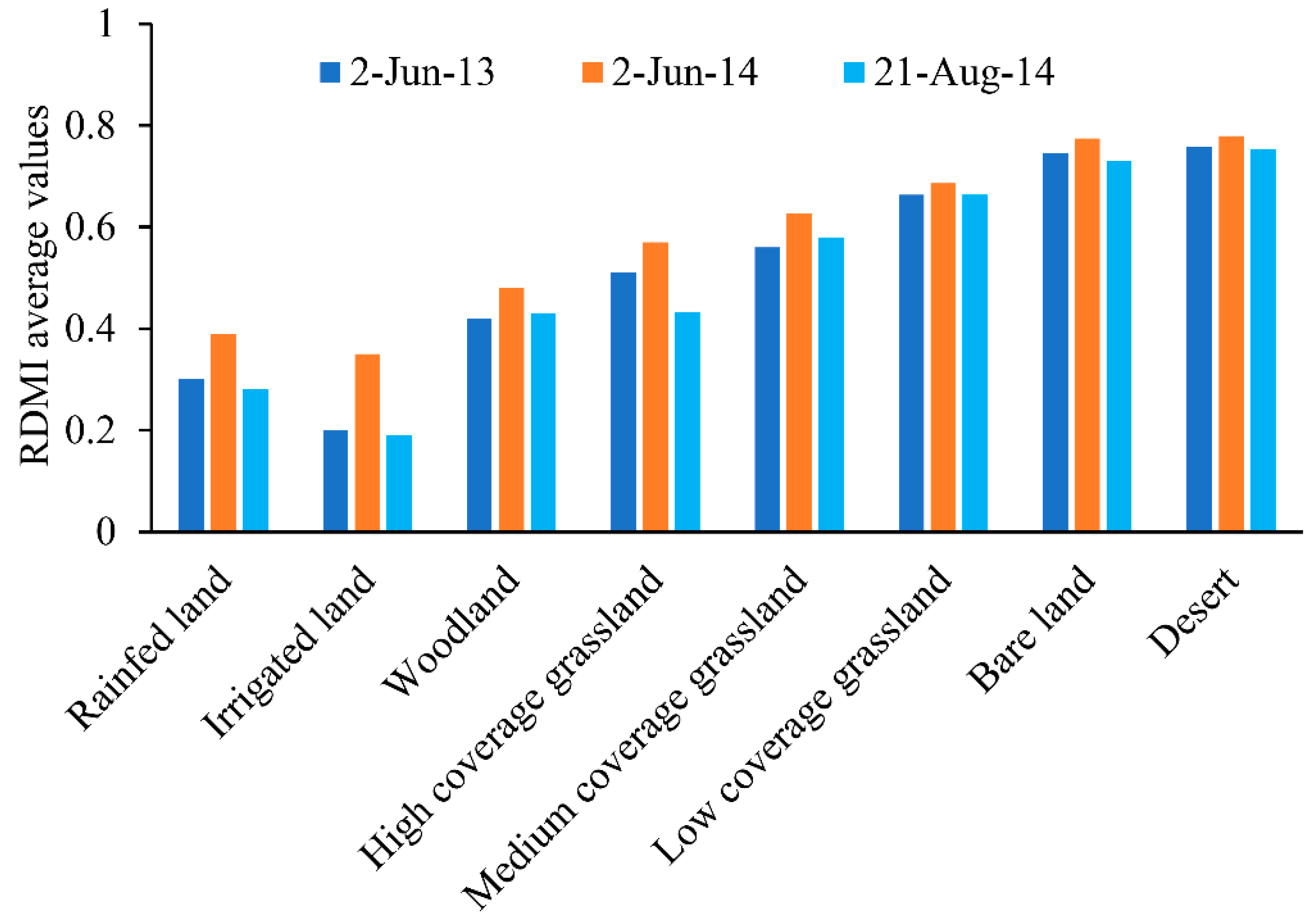 Remotesensing 11 00456 g017