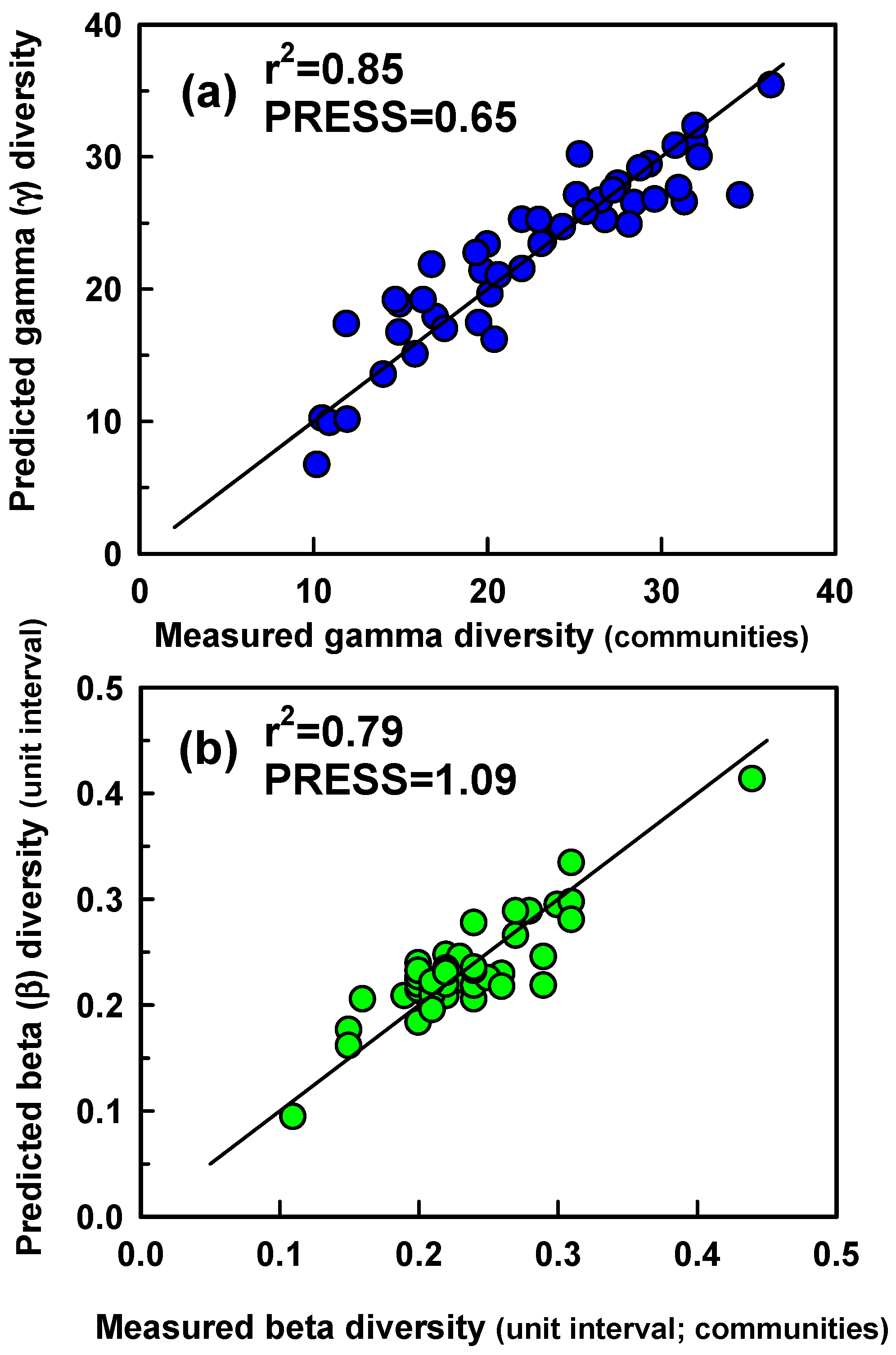 Remotesensing 11 00458 g006