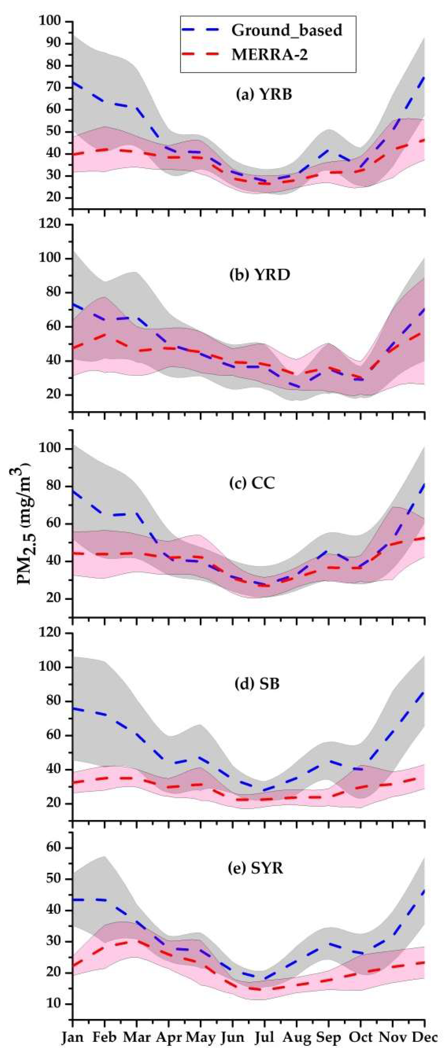 Remotesensing 11 00460 g003 Remotesensing 11 00460 g003