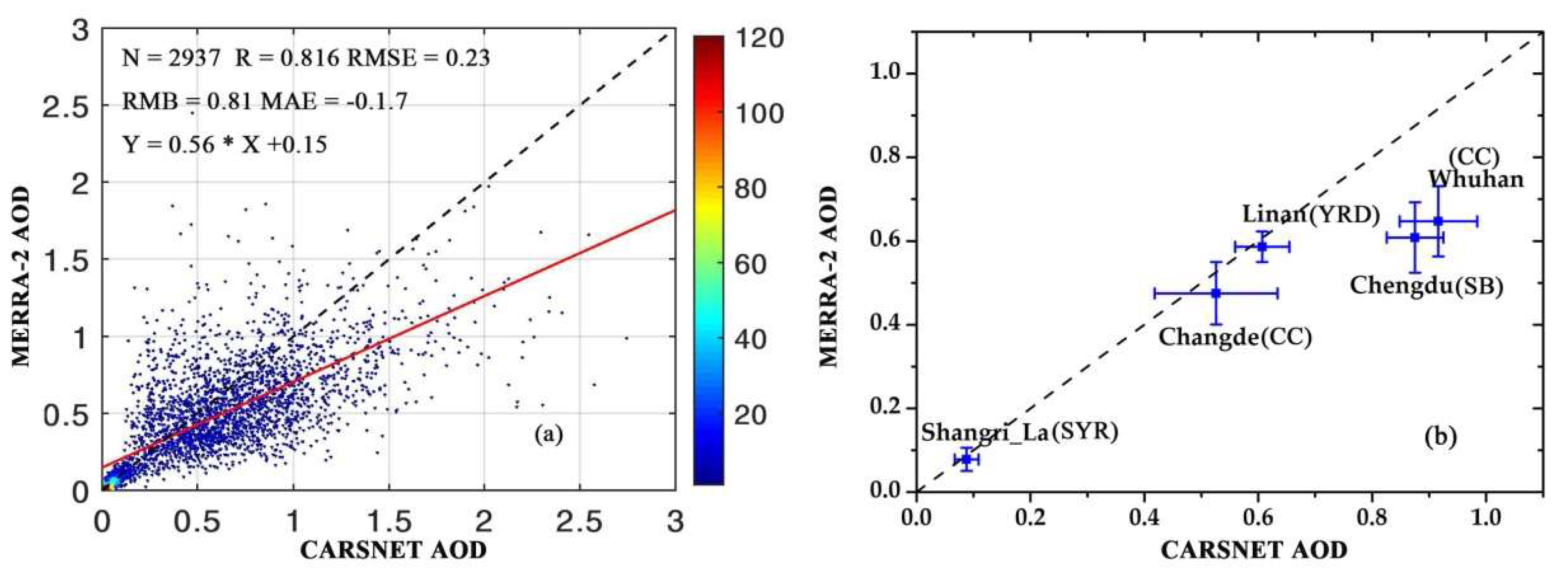 Remotesensing 11 00460 g004 Remotesensing 11 00460 g004