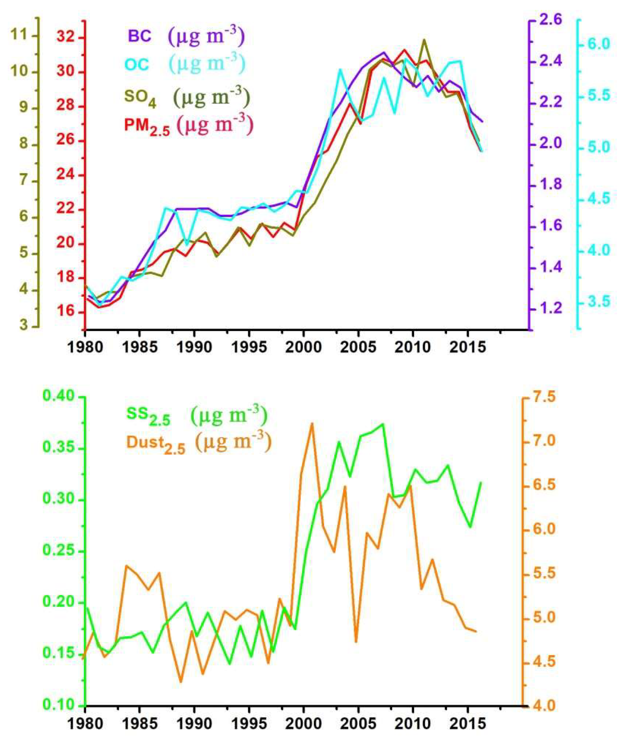 Remotesensing 11 00460 g009 Remotesensing 11 00460 g009