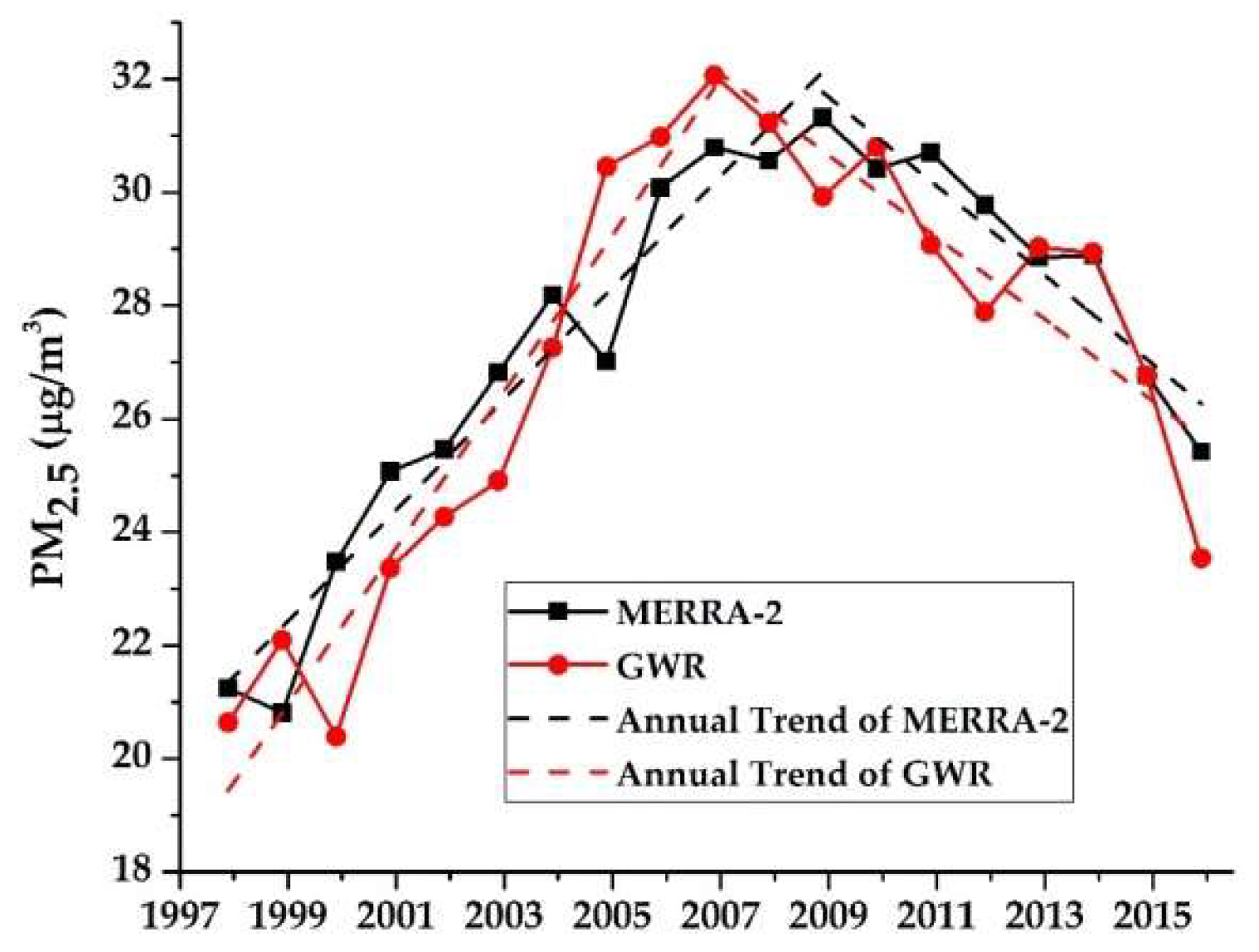 Remotesensing 11 00460 g0a3 Remotesensing 11 00460 g0a3