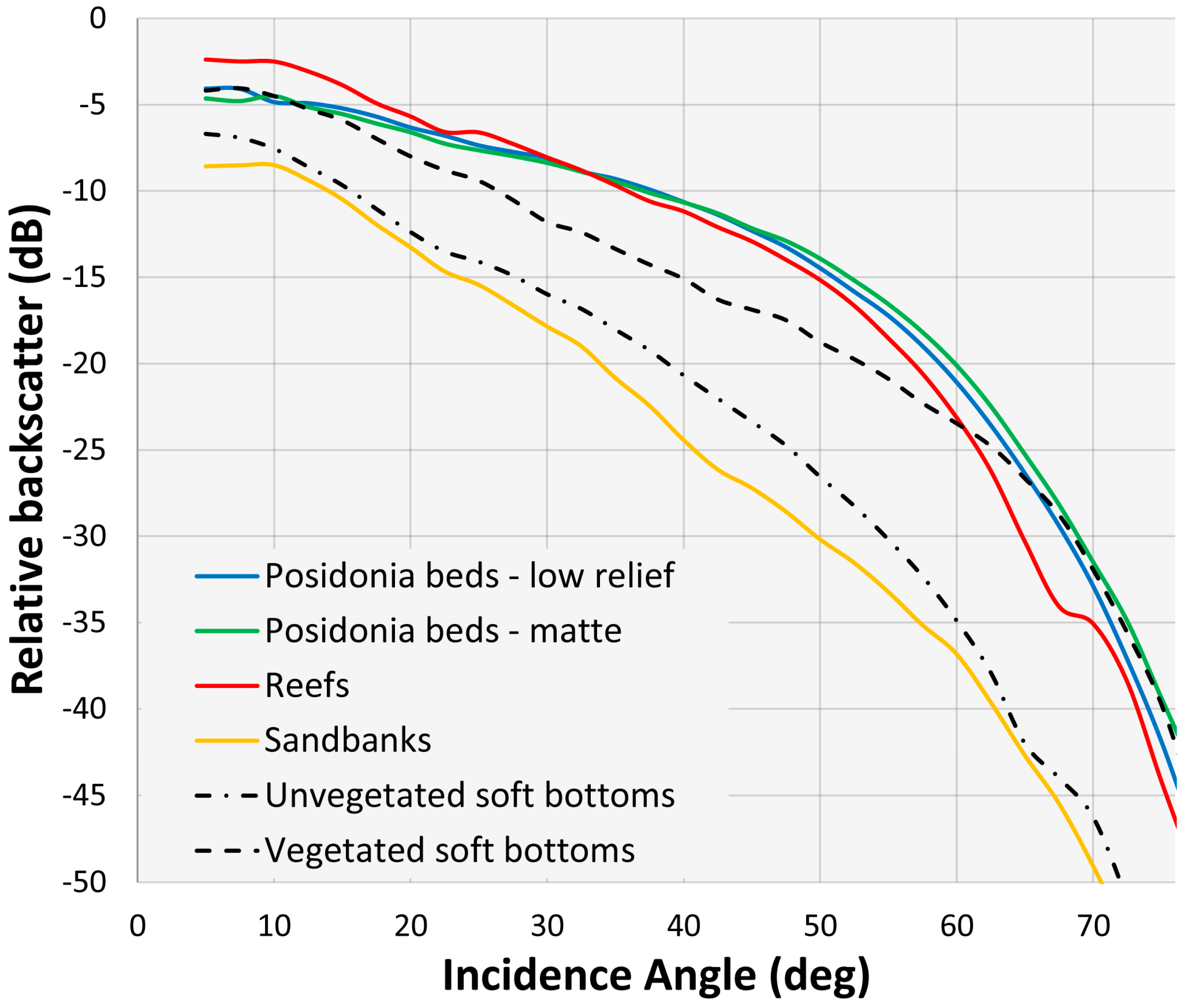 Remotesensing 11 00461 g009