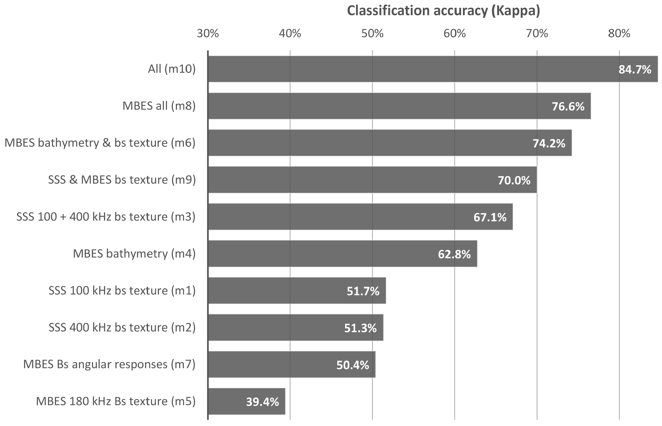 Remotesensing 11 00461 g012
