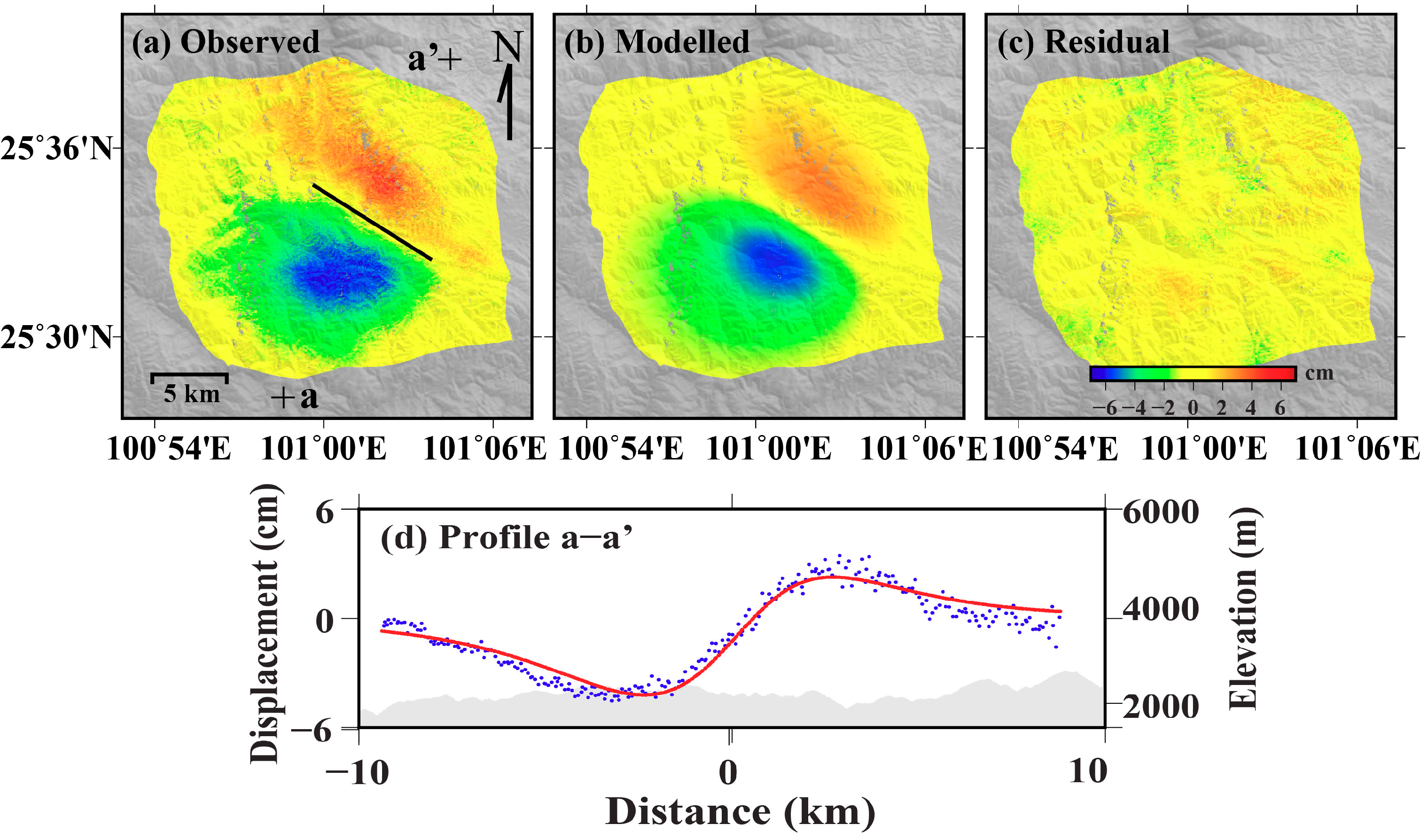 Remotesensing 11 00462 g003 Remotesensing 11 00462 g003