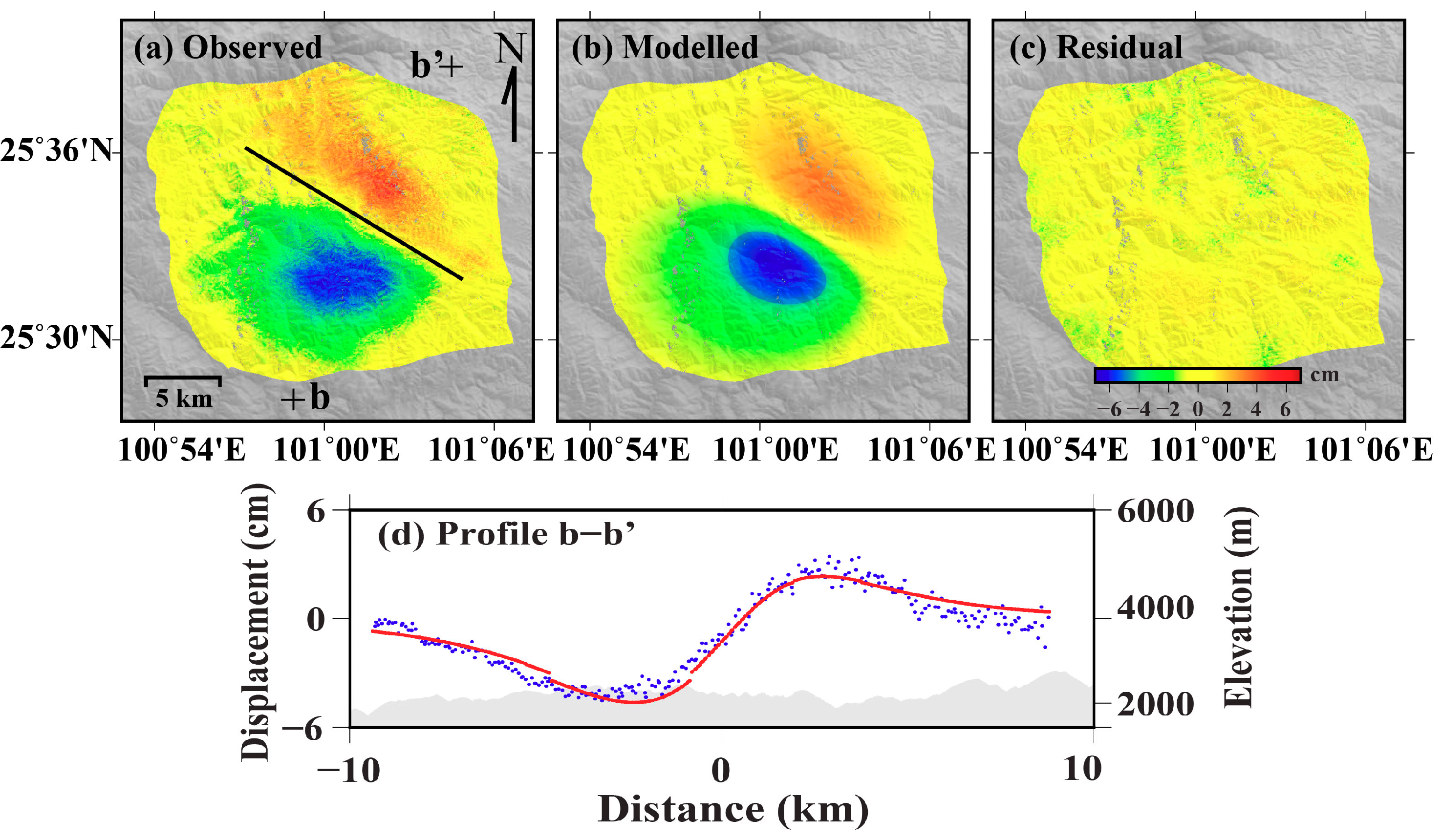 Remotesensing 11 00462 g005 Remotesensing 11 00462 g005