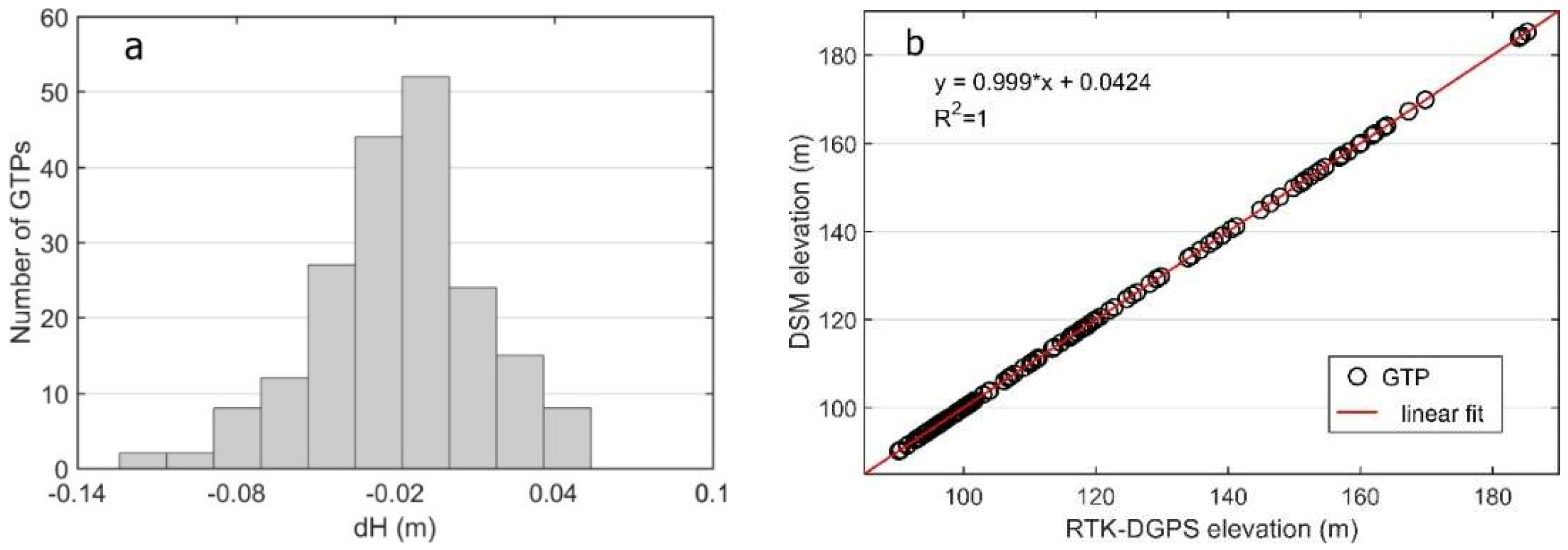 Remotesensing 11 00464 g004