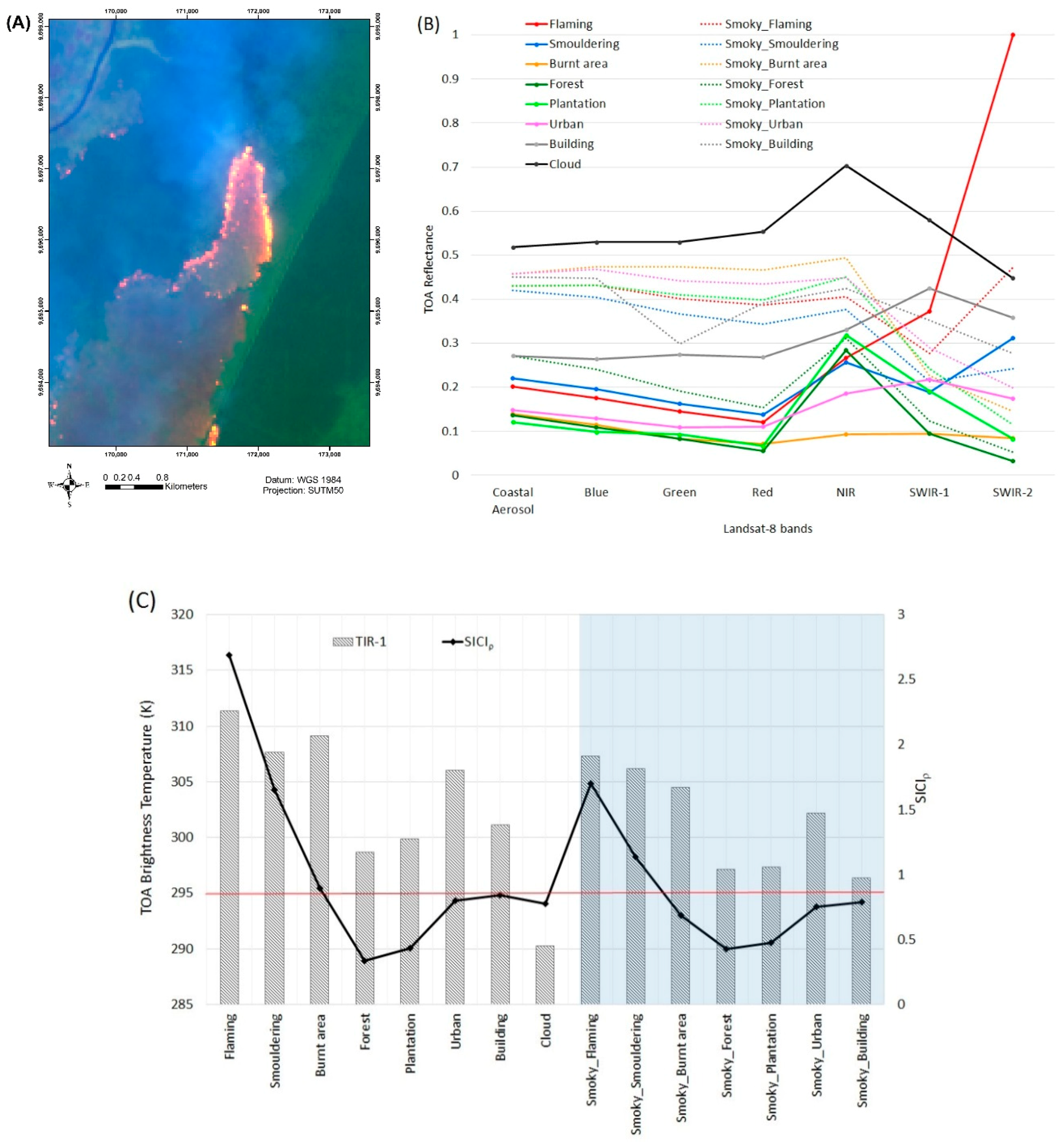 Remotesensing 11 00465 g002