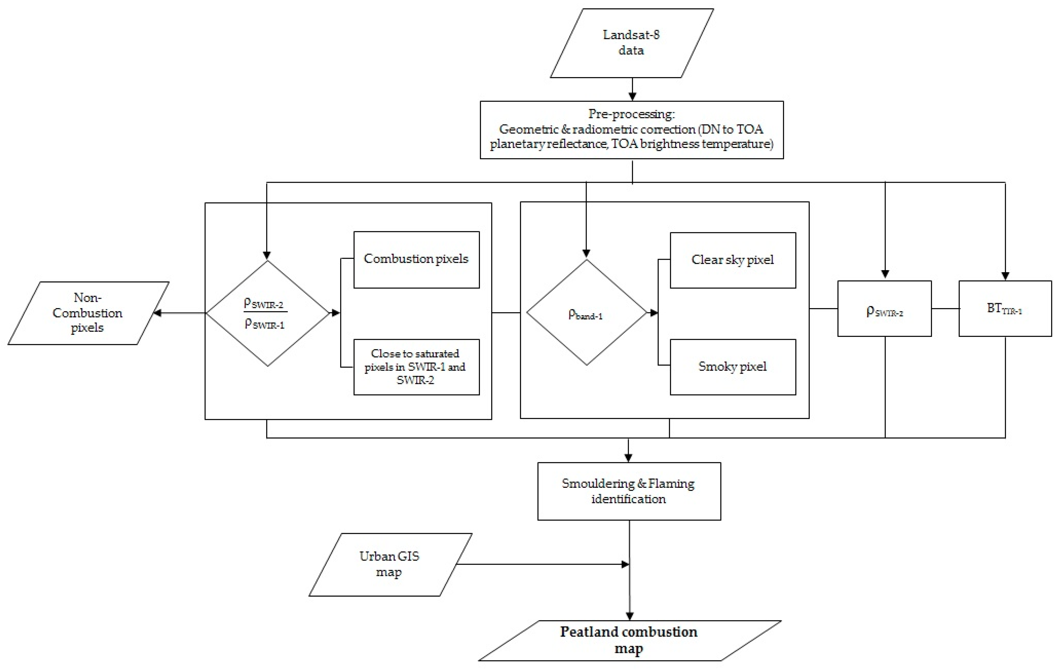 Remotesensing 11 00465 g004