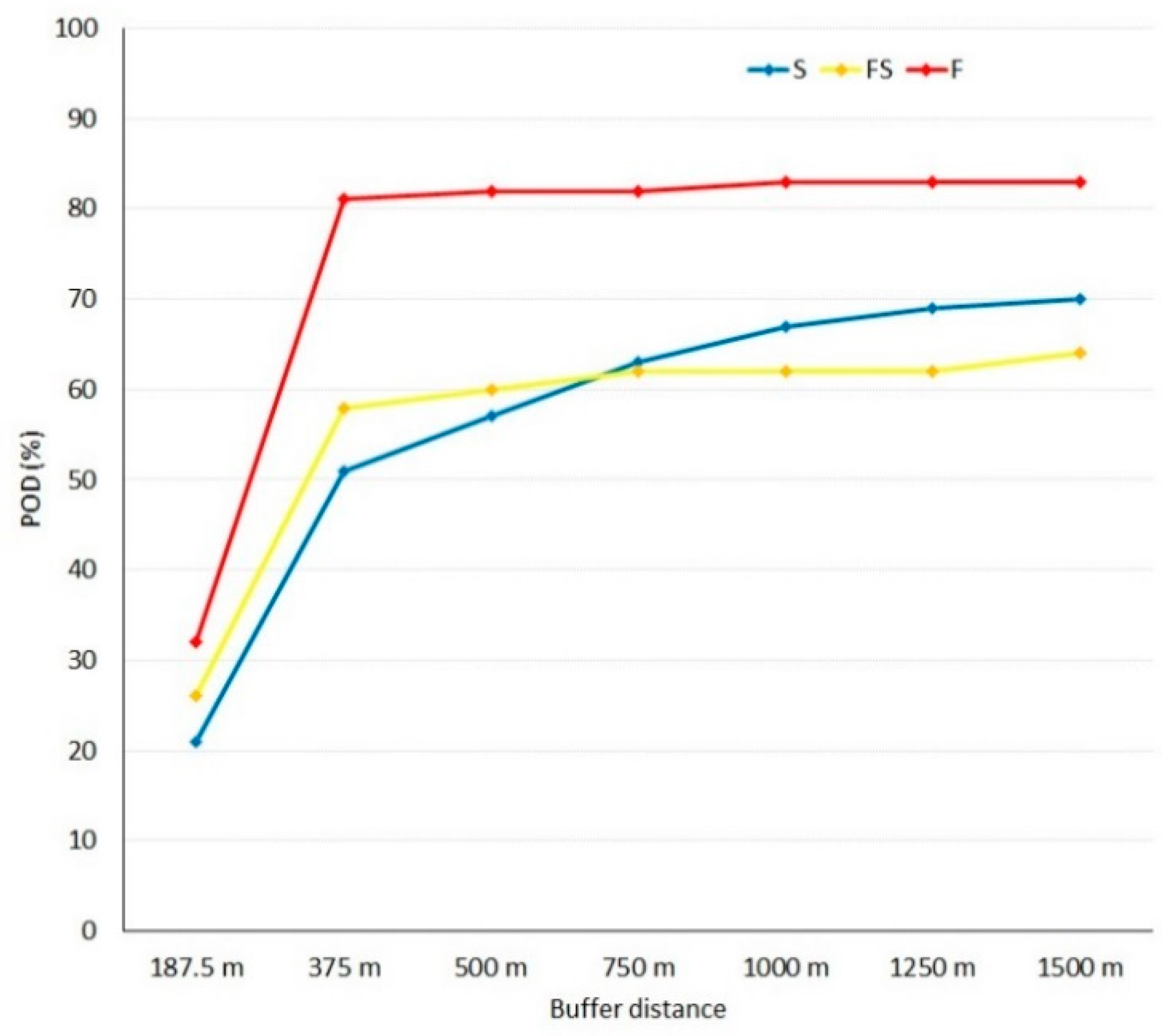 Remotesensing 11 00465 g013
